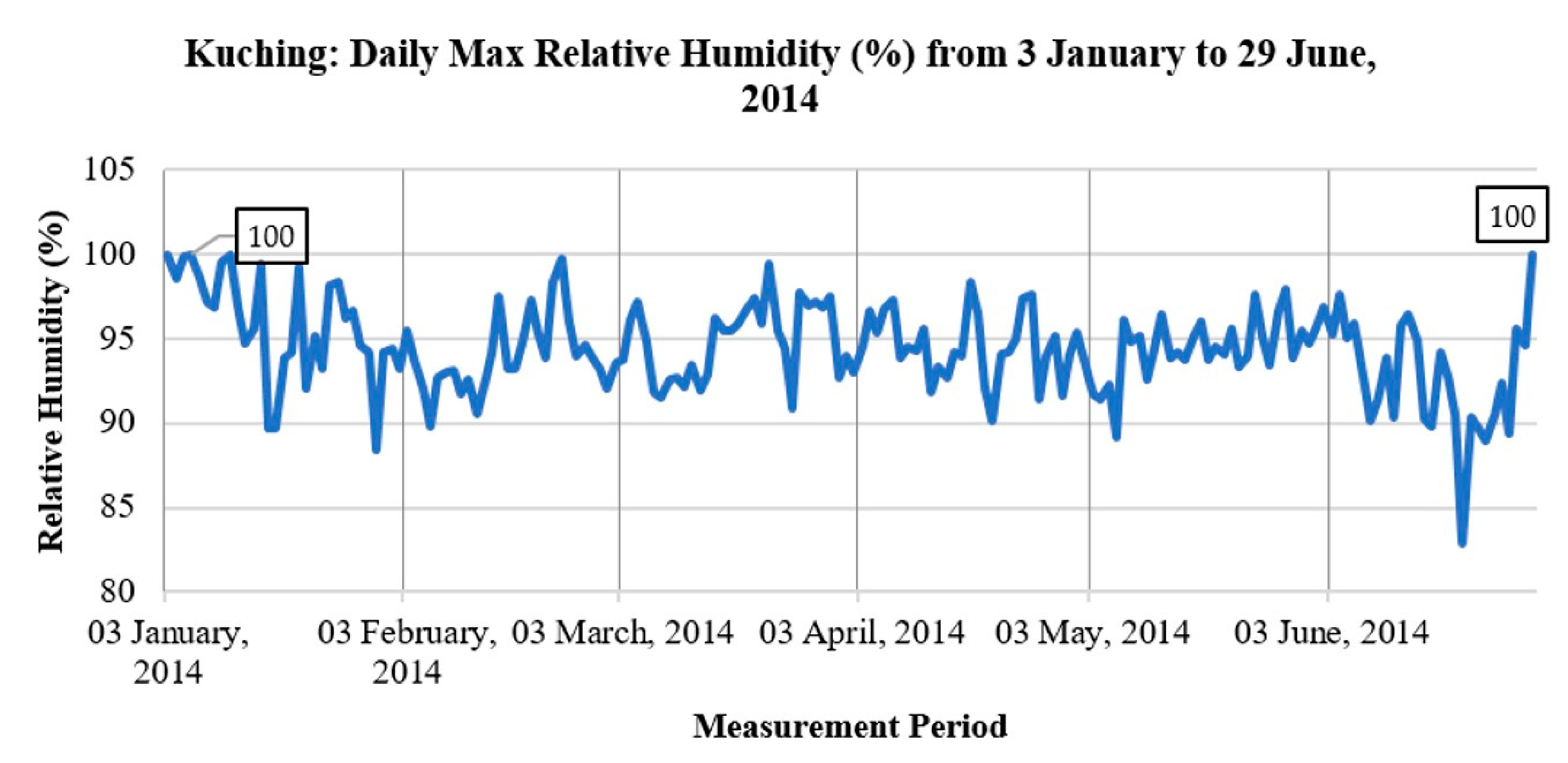 Sustainability 13 00201 g011