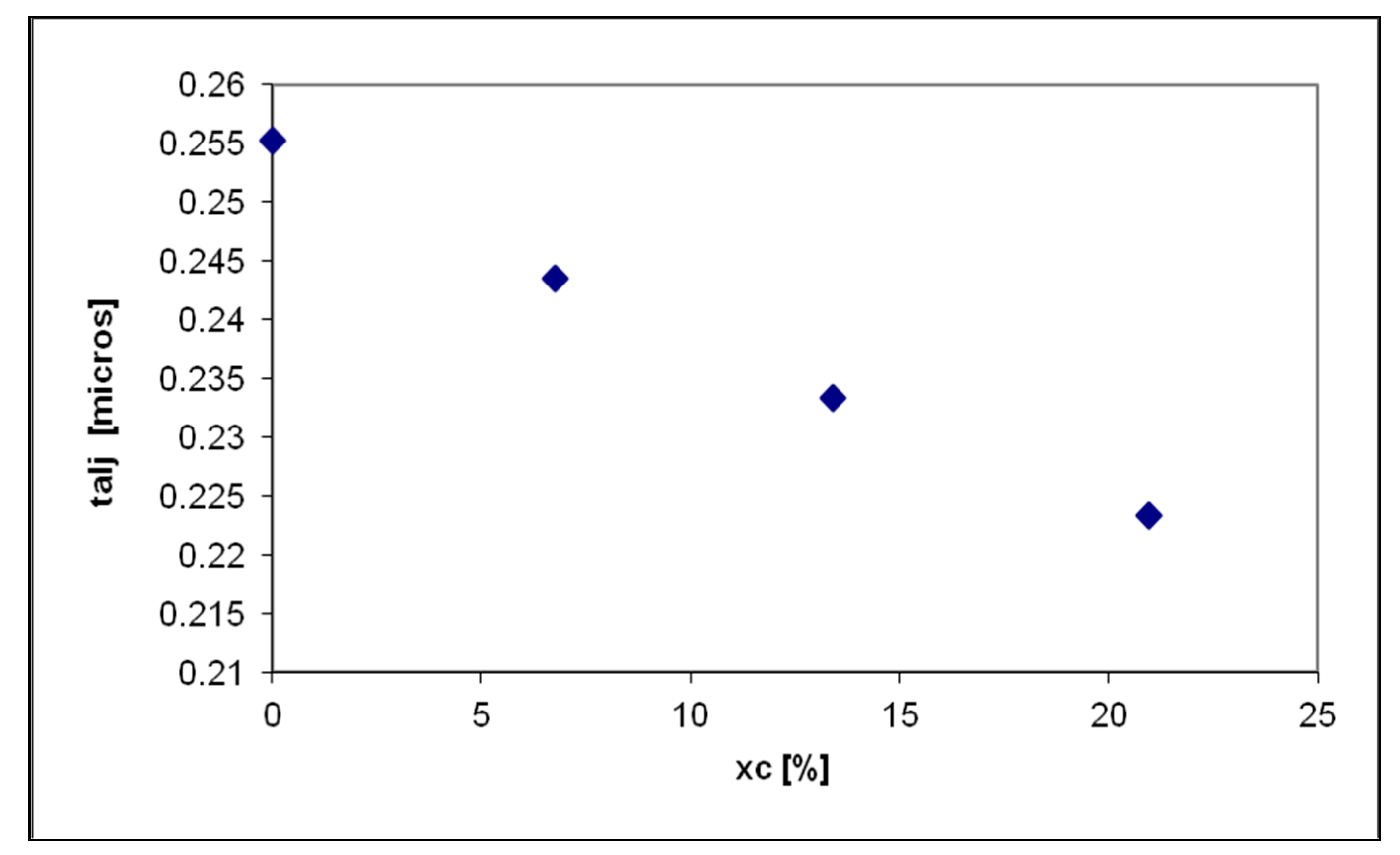 Sustainability 13 00202 g003 Sustainability 13 00202 g003