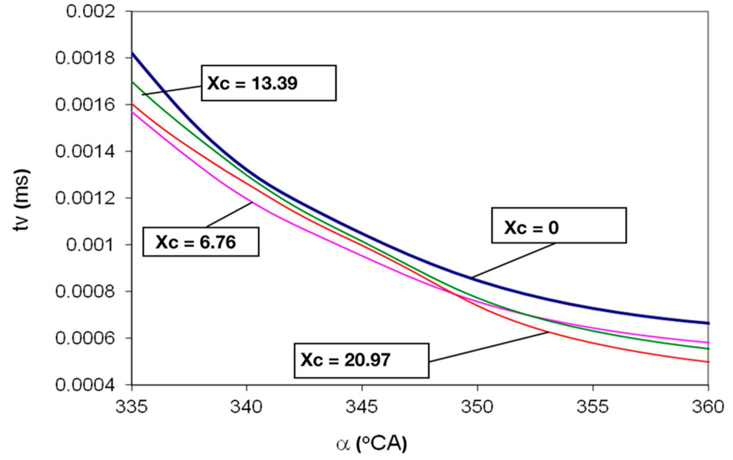 Sustainability 13 00202 g004 Sustainability 13 00202 g004