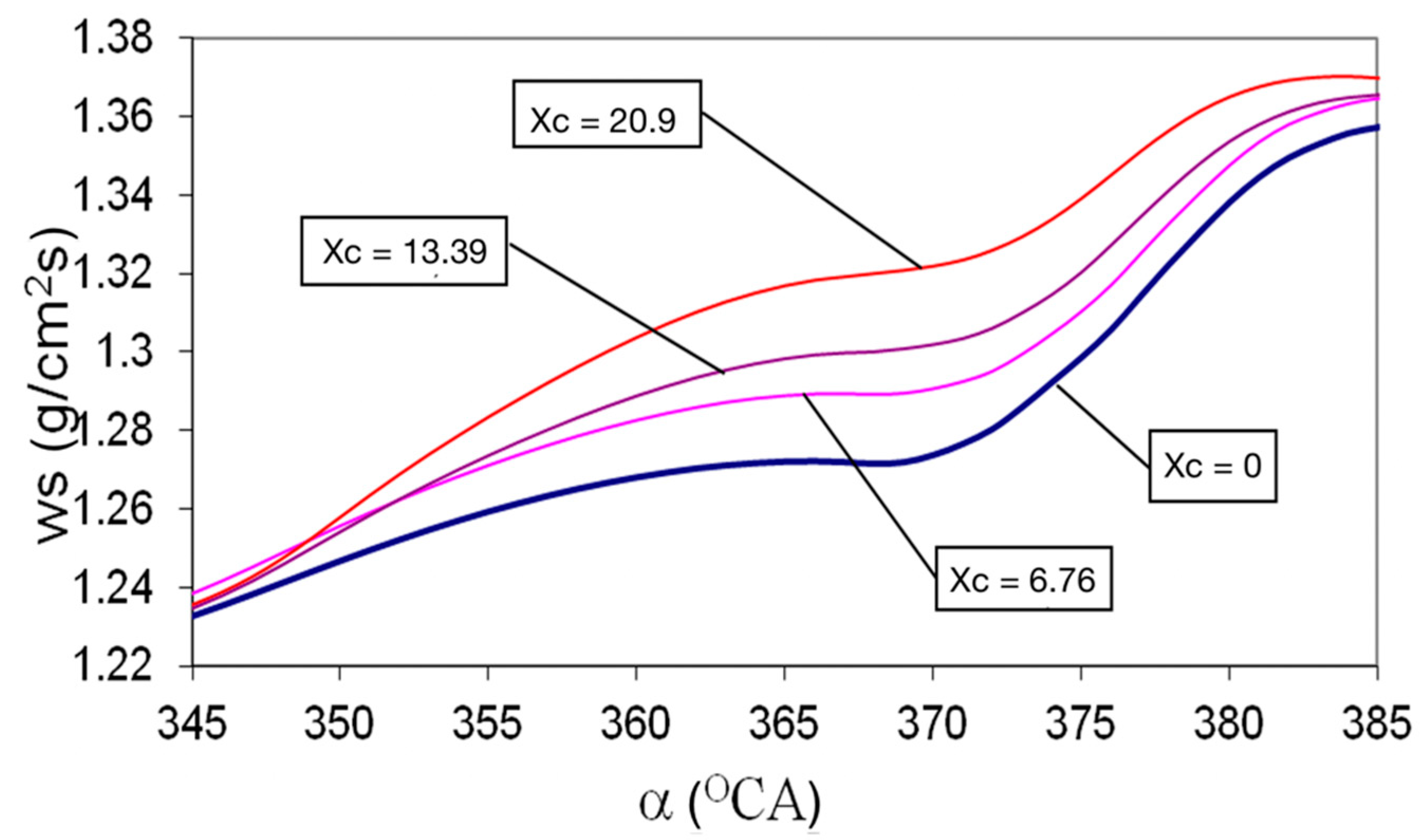 Sustainability 13 00202 g005 Sustainability 13 00202 g005