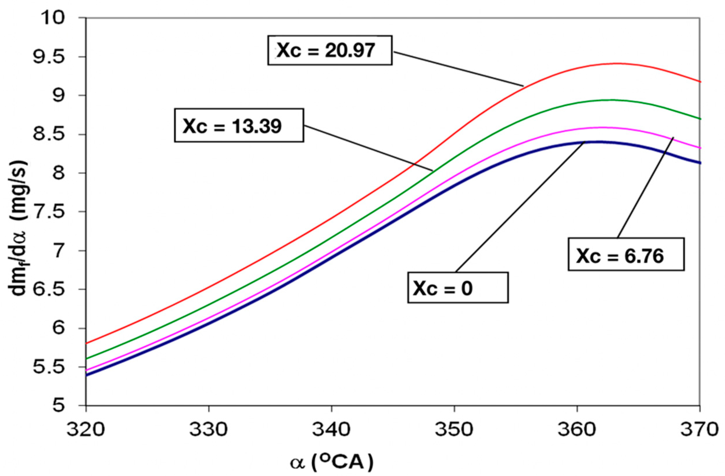 Sustainability 13 00202 g006 Sustainability 13 00202 g006