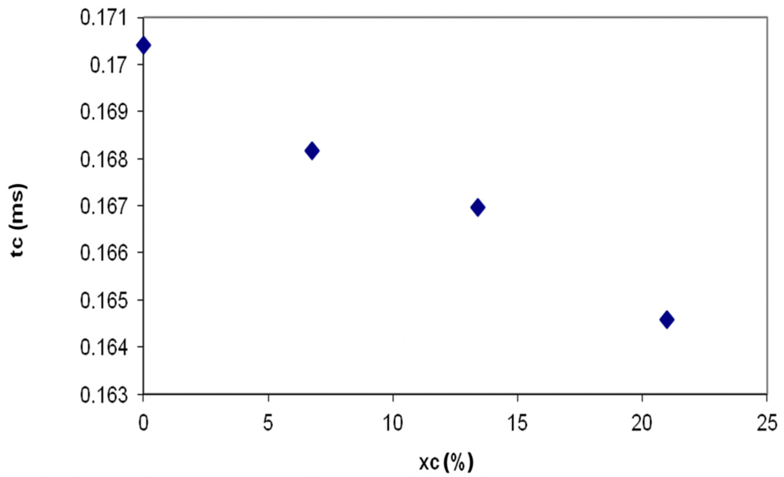 Sustainability 13 00202 g007 Sustainability 13 00202 g007