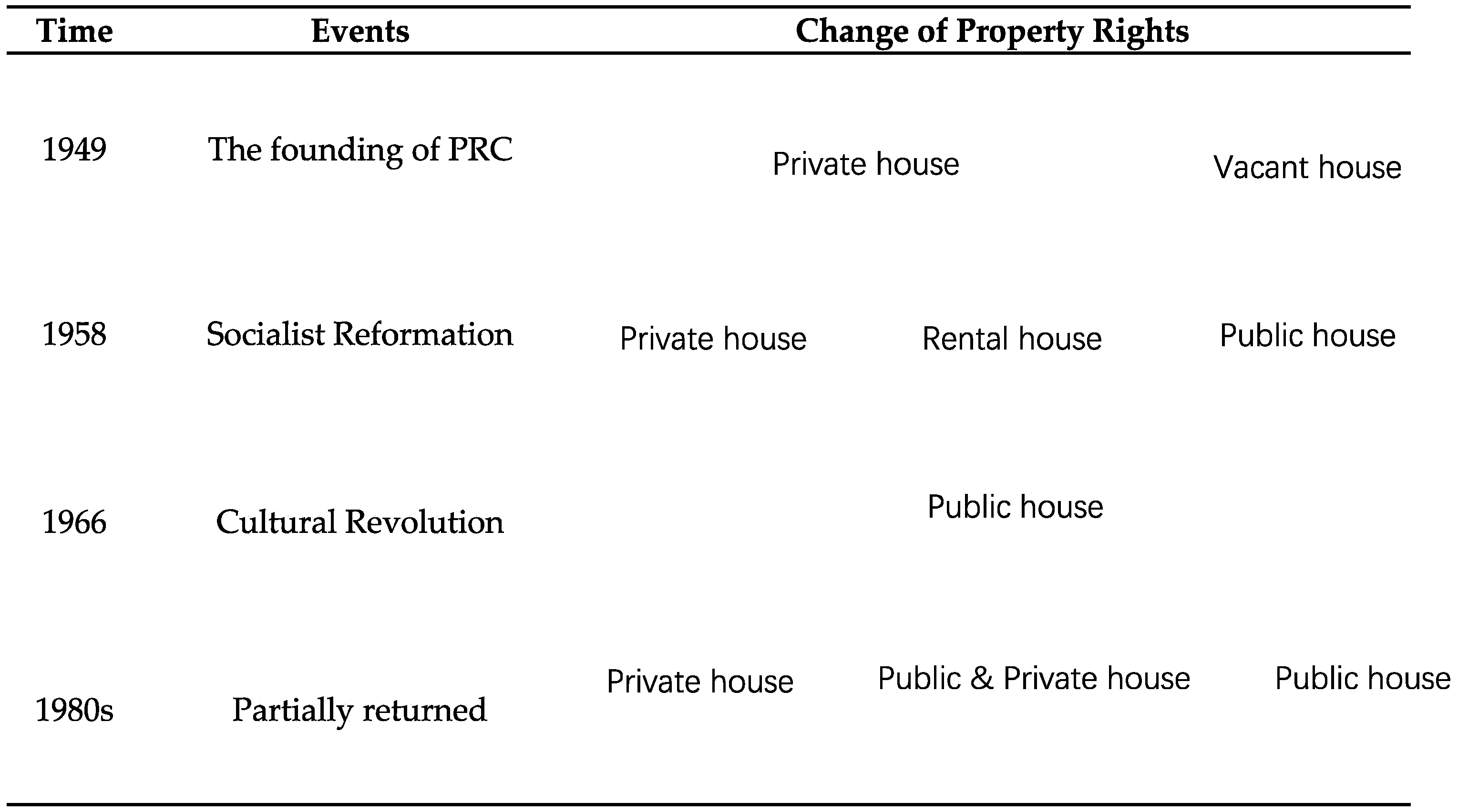 Sustainability 13 00203 g003 Sustainability 13 00203 g003