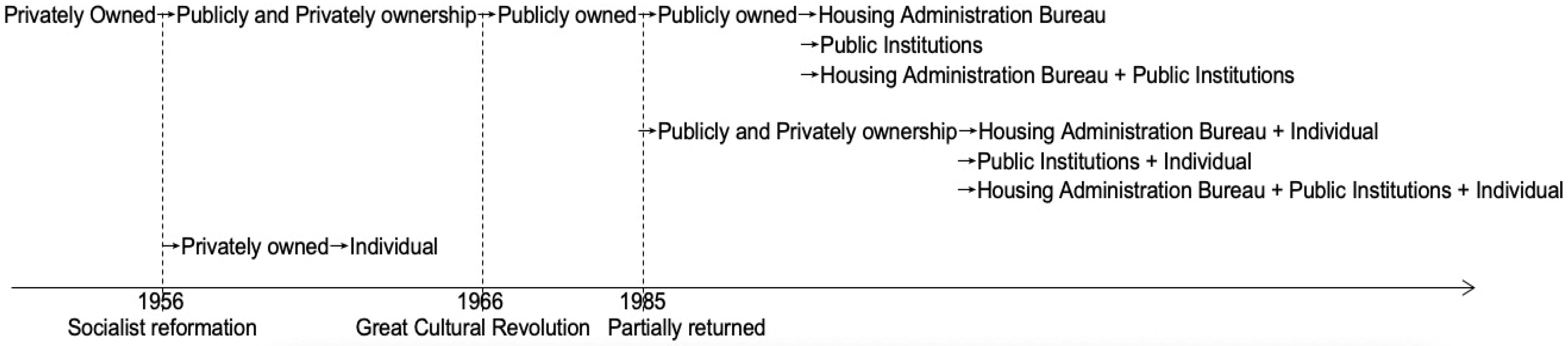 Sustainability 13 00203 g004 Sustainability 13 00203 g004