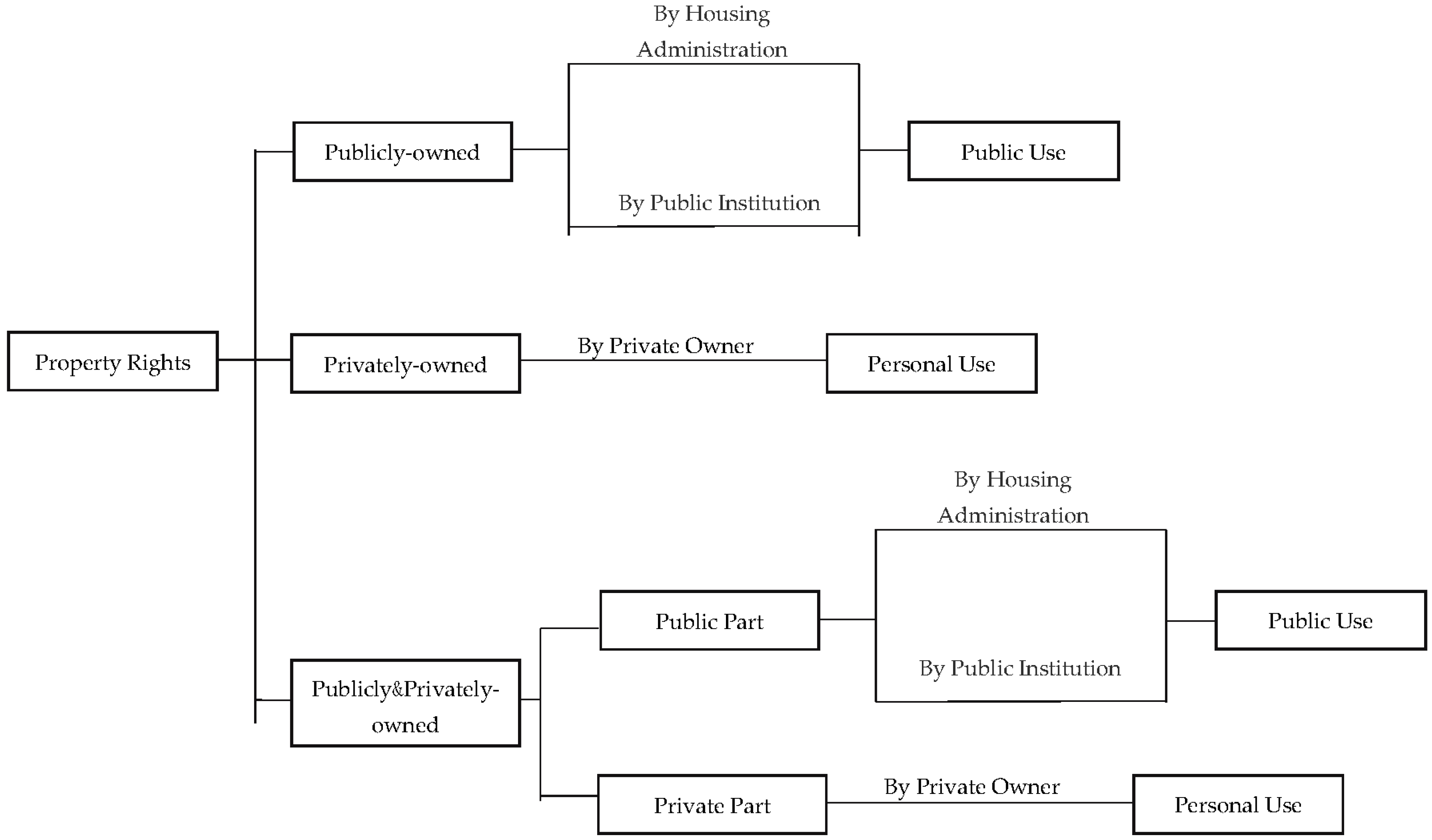 Sustainability 13 00203 g006 Sustainability 13 00203 g006