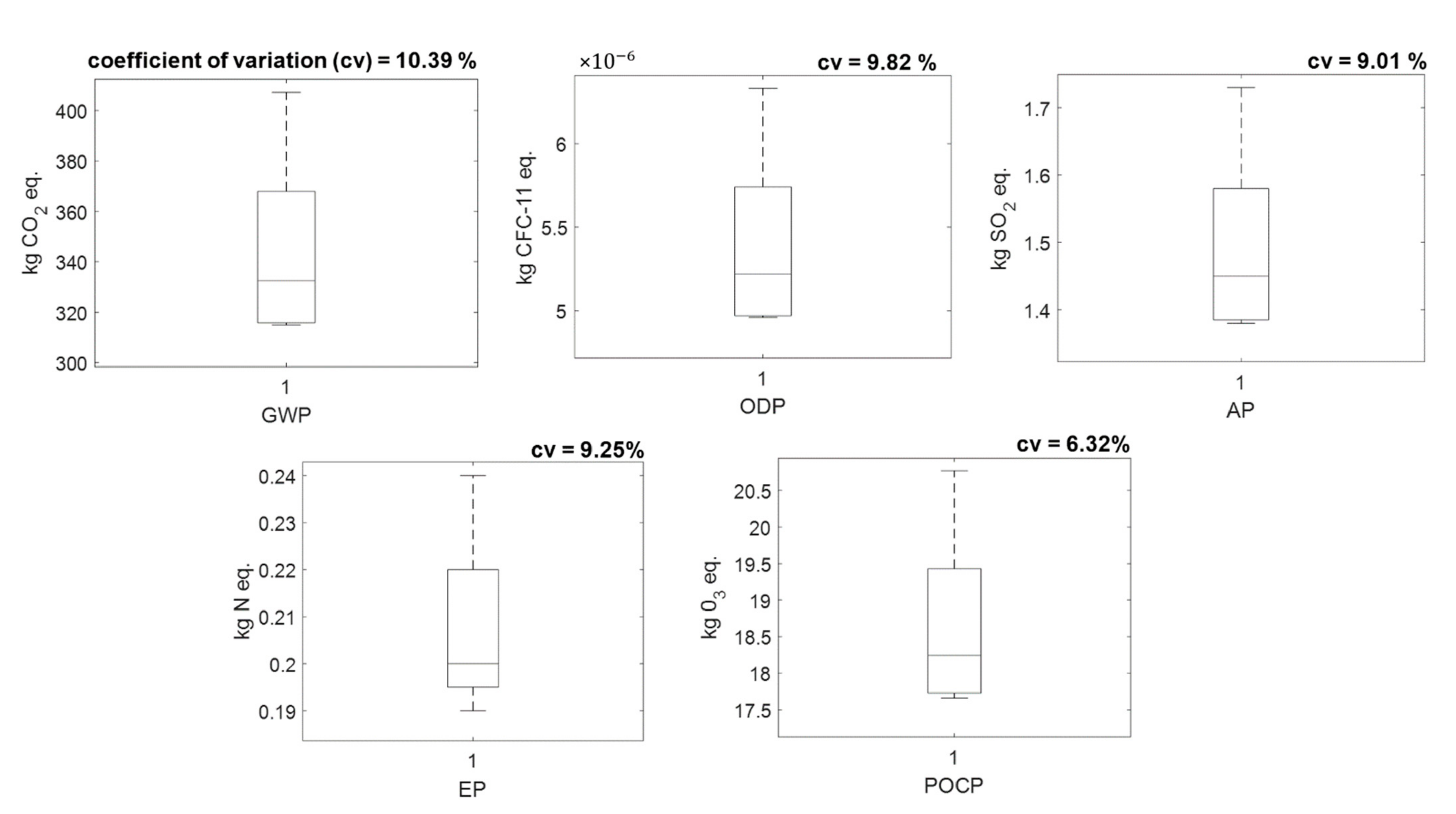 Sustainability 13 00204 g002