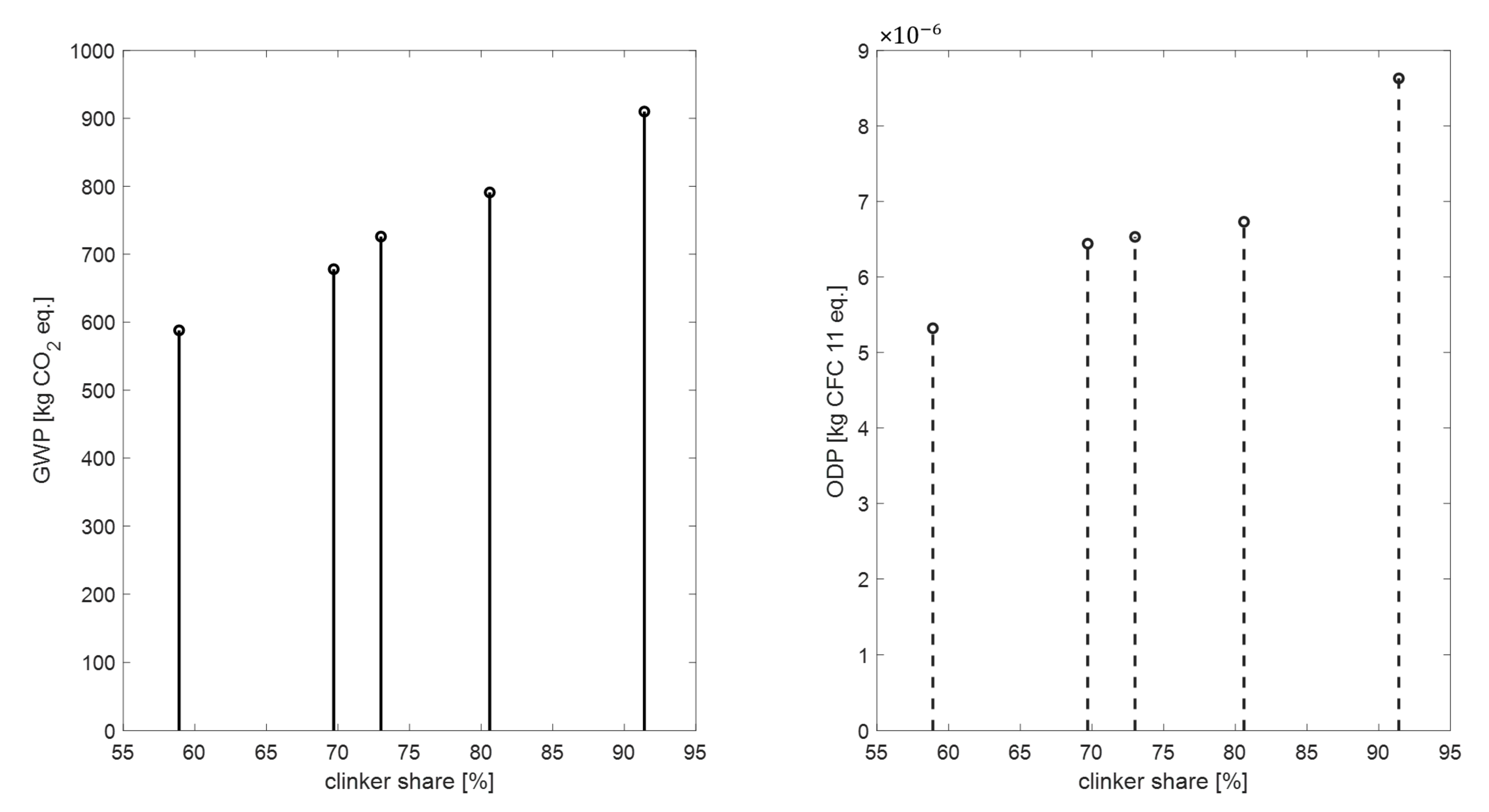 Sustainability 13 00204 g003
