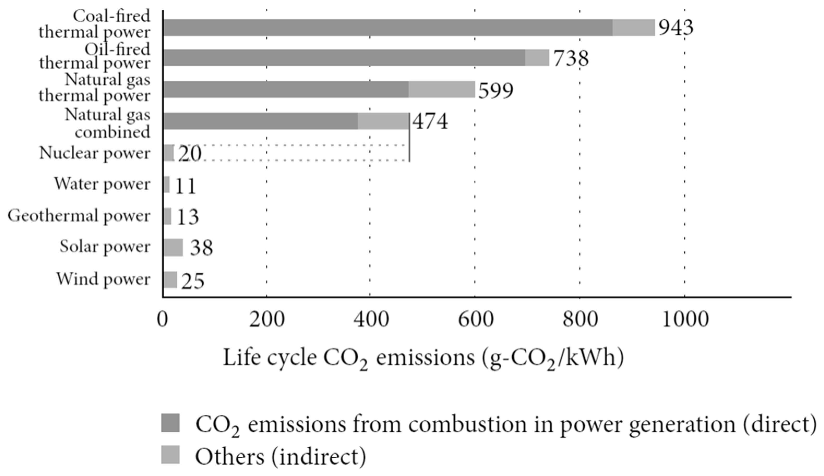 Sustainability 13 00204 g004