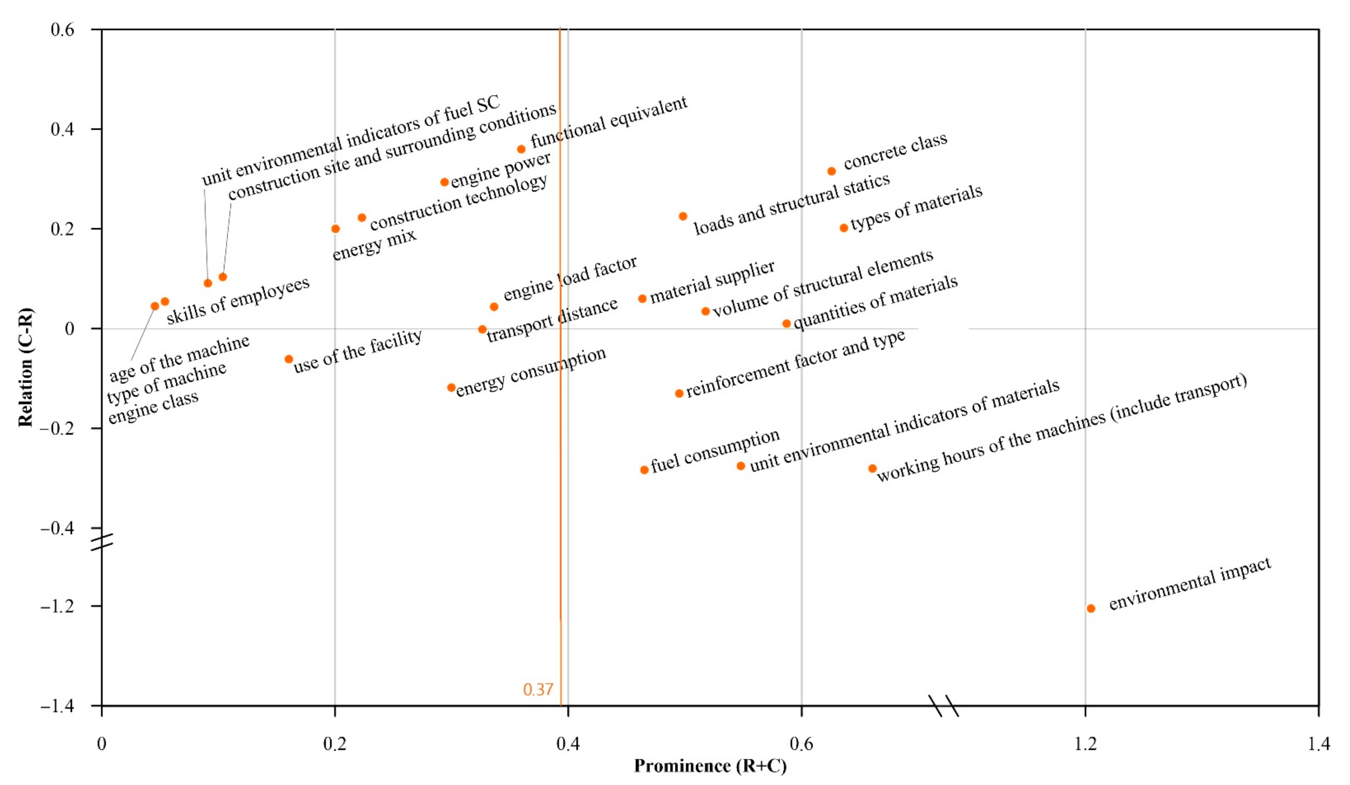 Sustainability 13 00204 g008