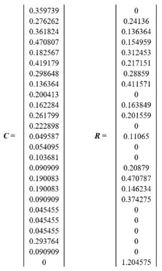 Sustainability 13 00204 g0a3