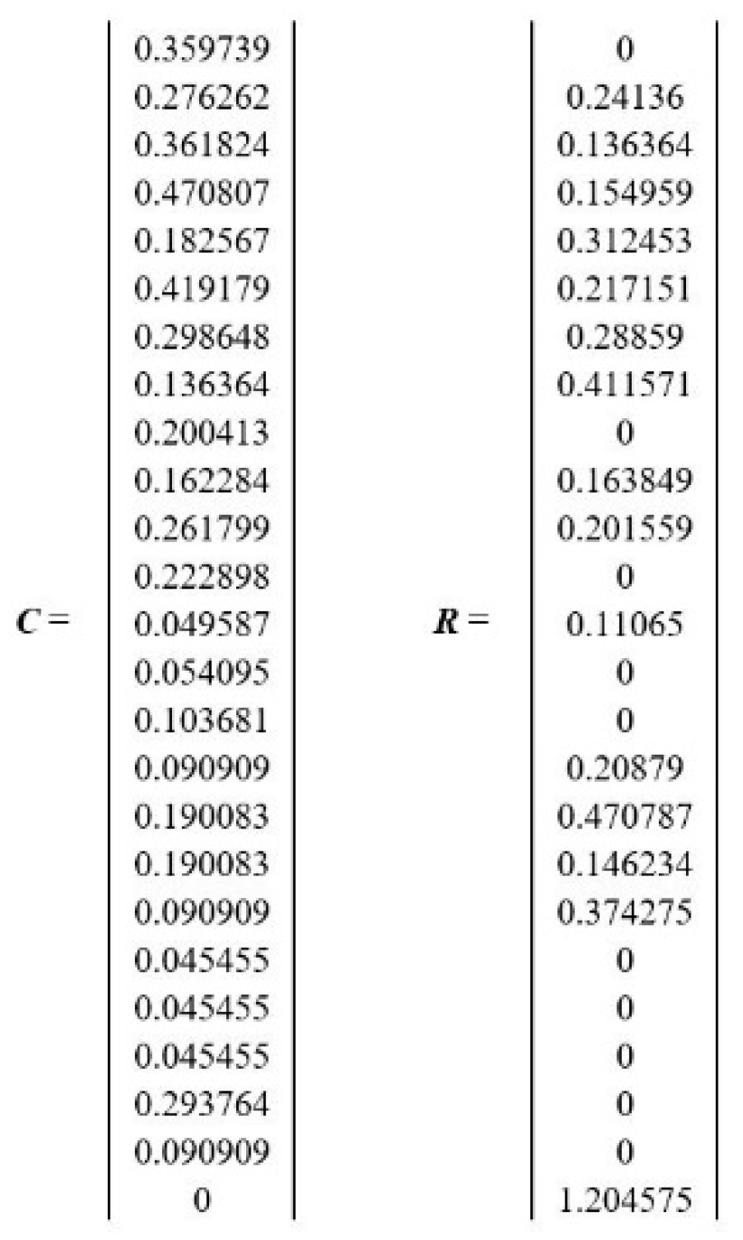 Sustainability 13 00204 g0a3