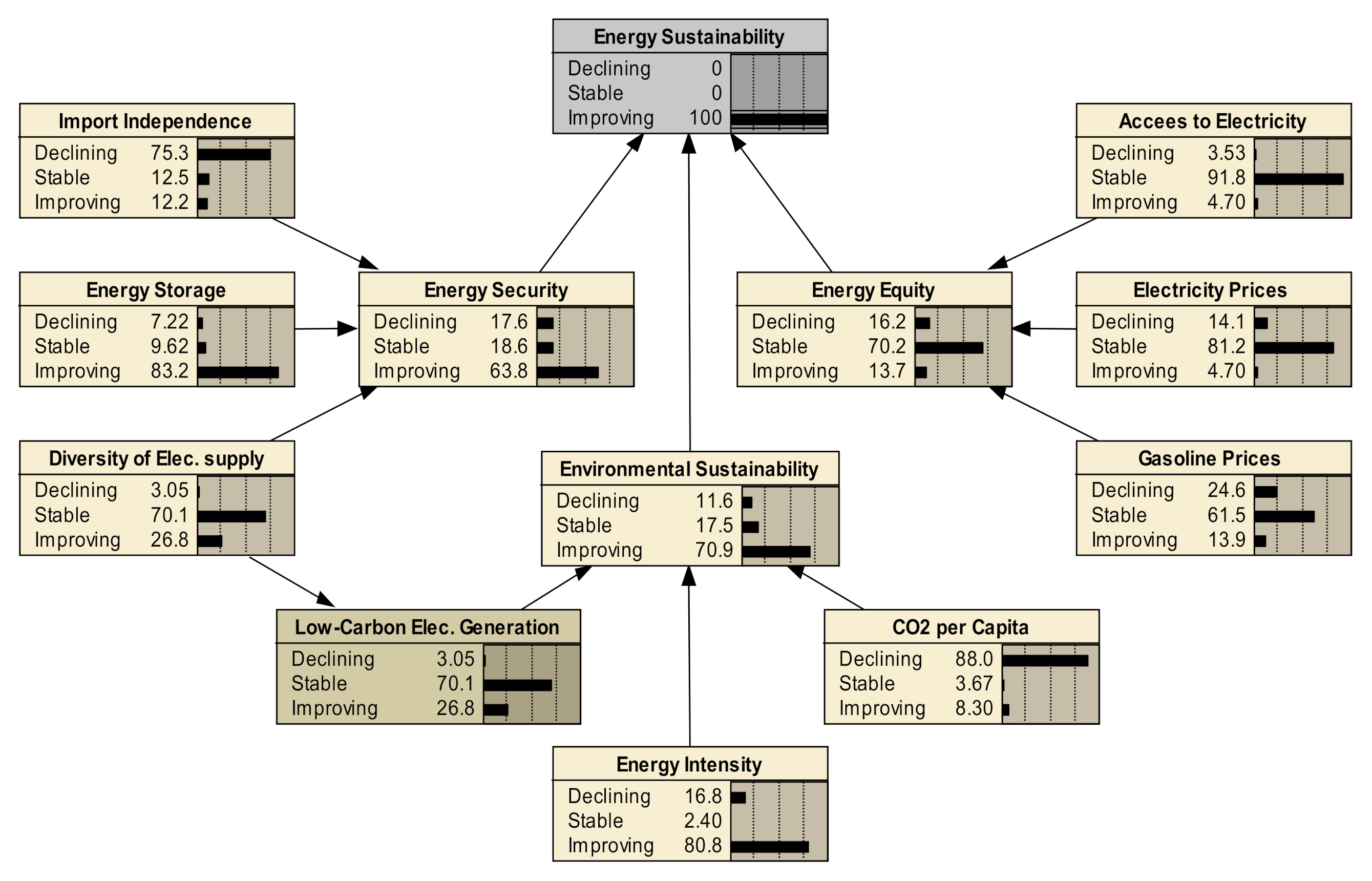 Sustainability 13 00205 g004