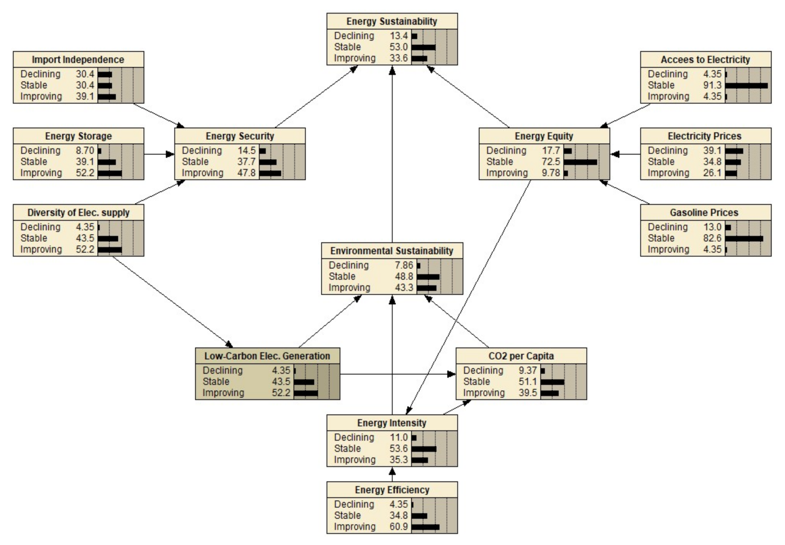 Sustainability 13 00205 g005
