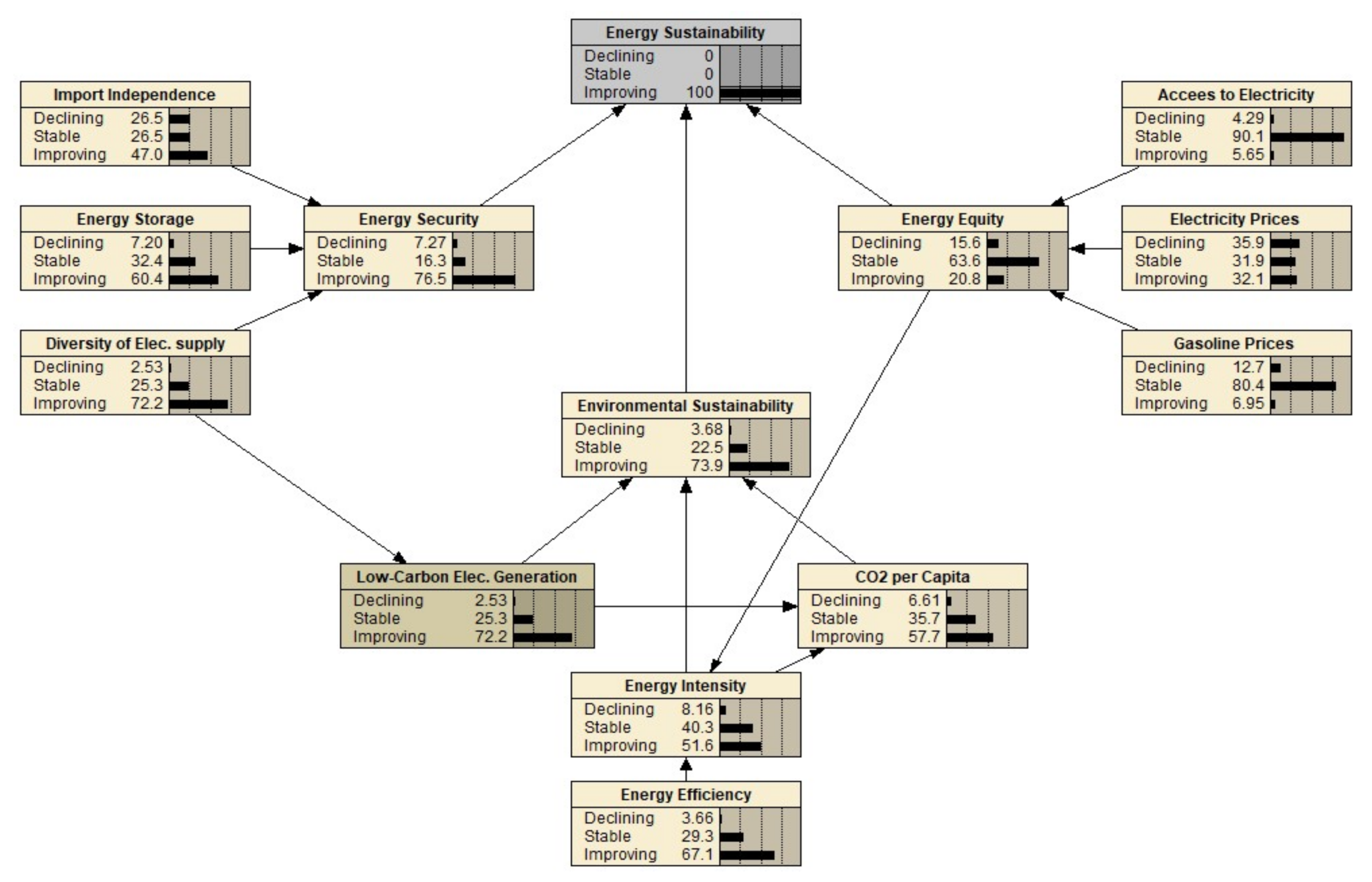 Sustainability 13 00205 g006