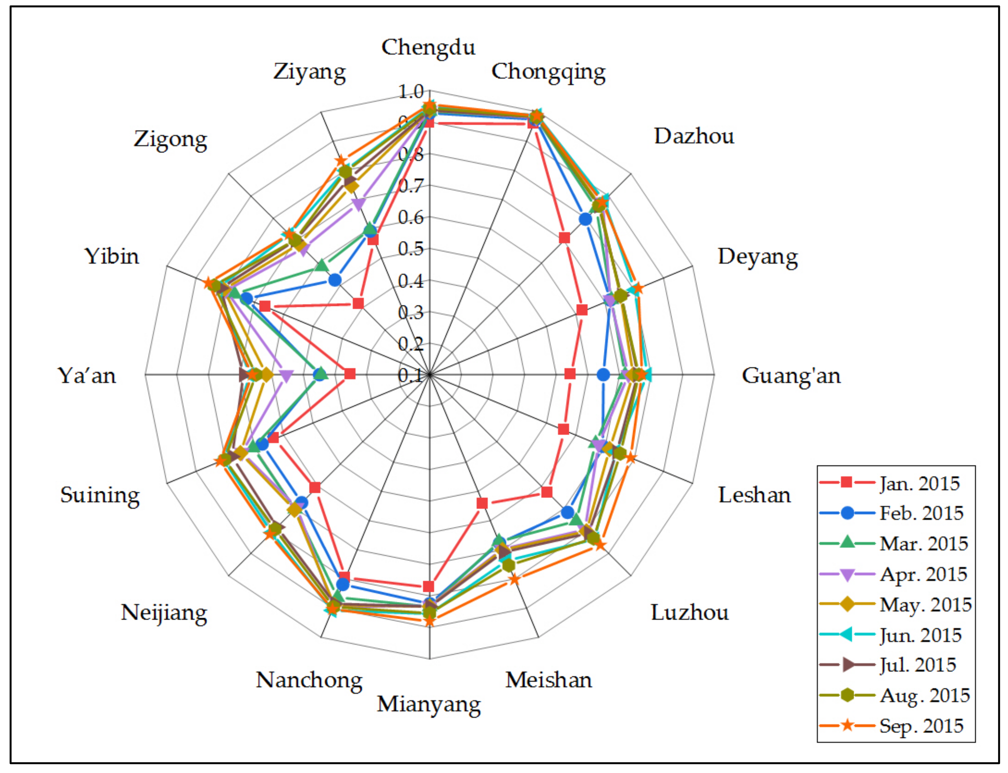 Sustainability 13 00206 g003