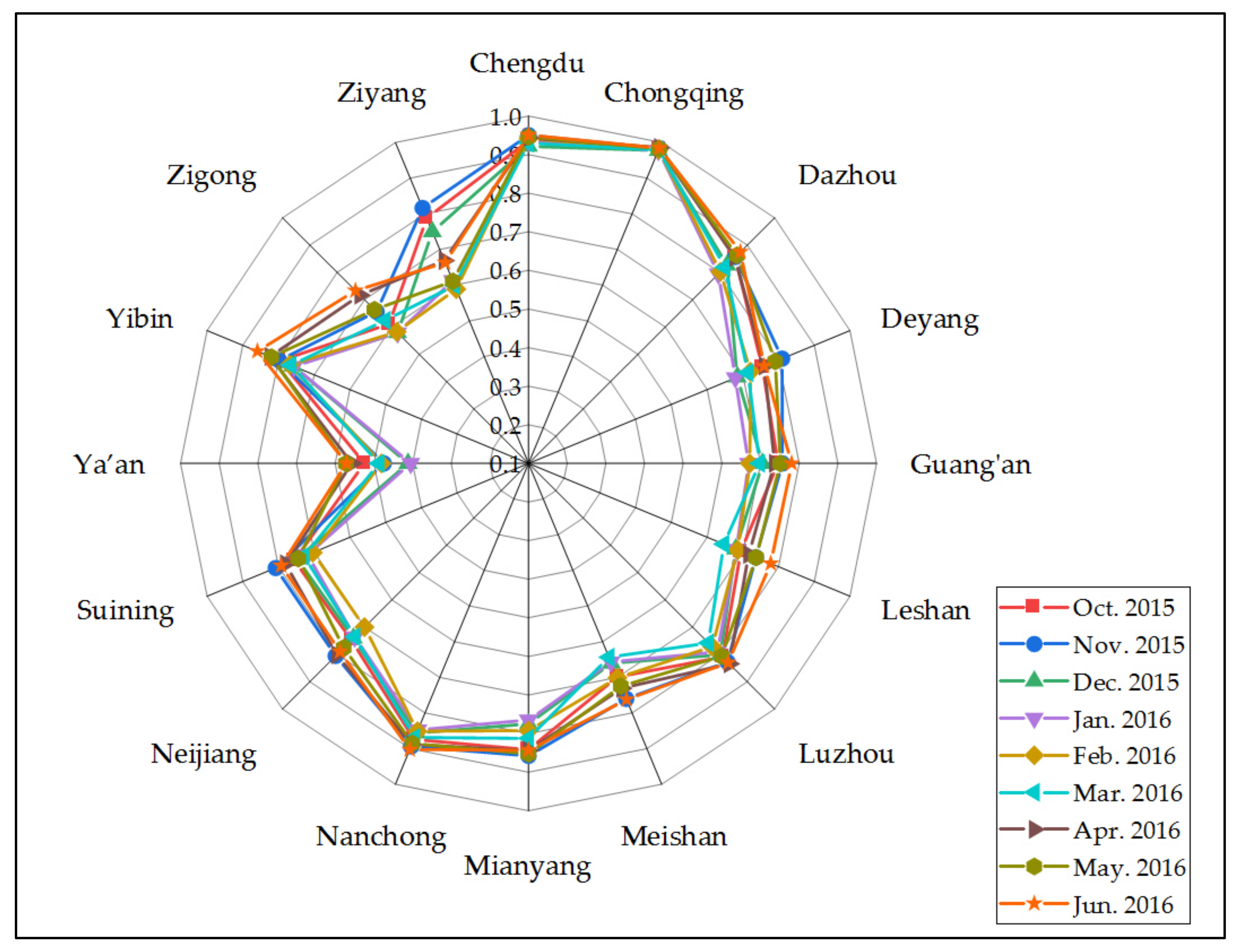 Sustainability 13 00206 g004