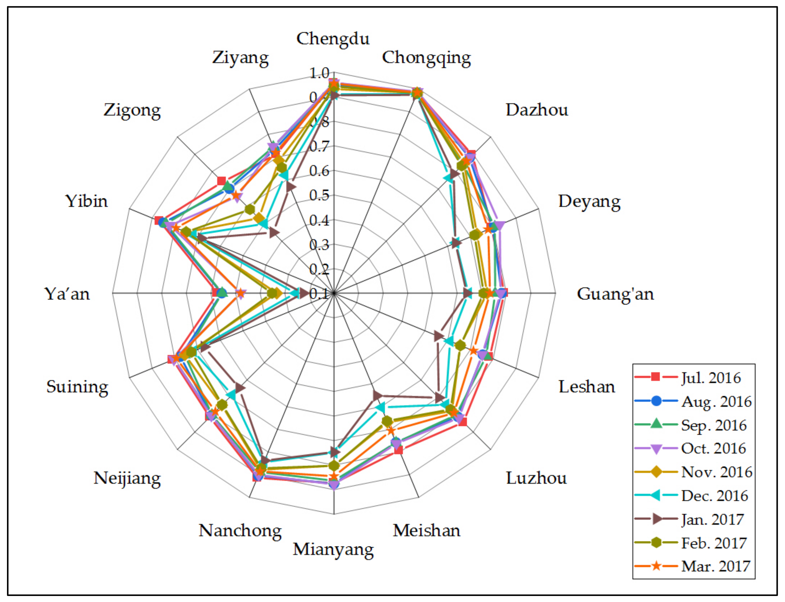 Sustainability 13 00206 g005