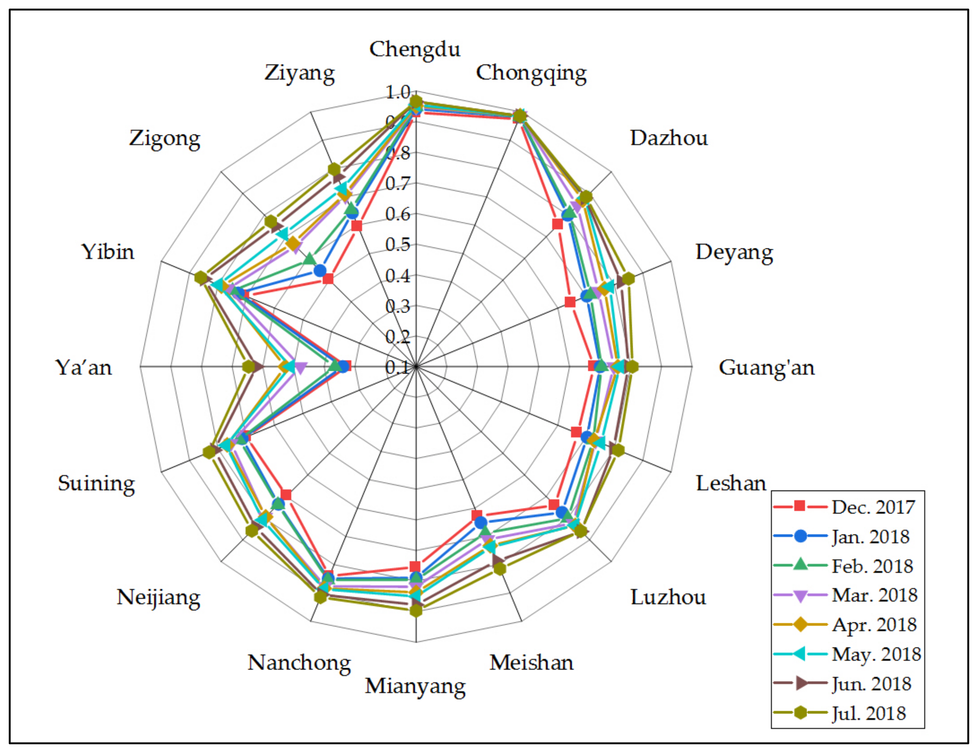 Sustainability 13 00206 g007