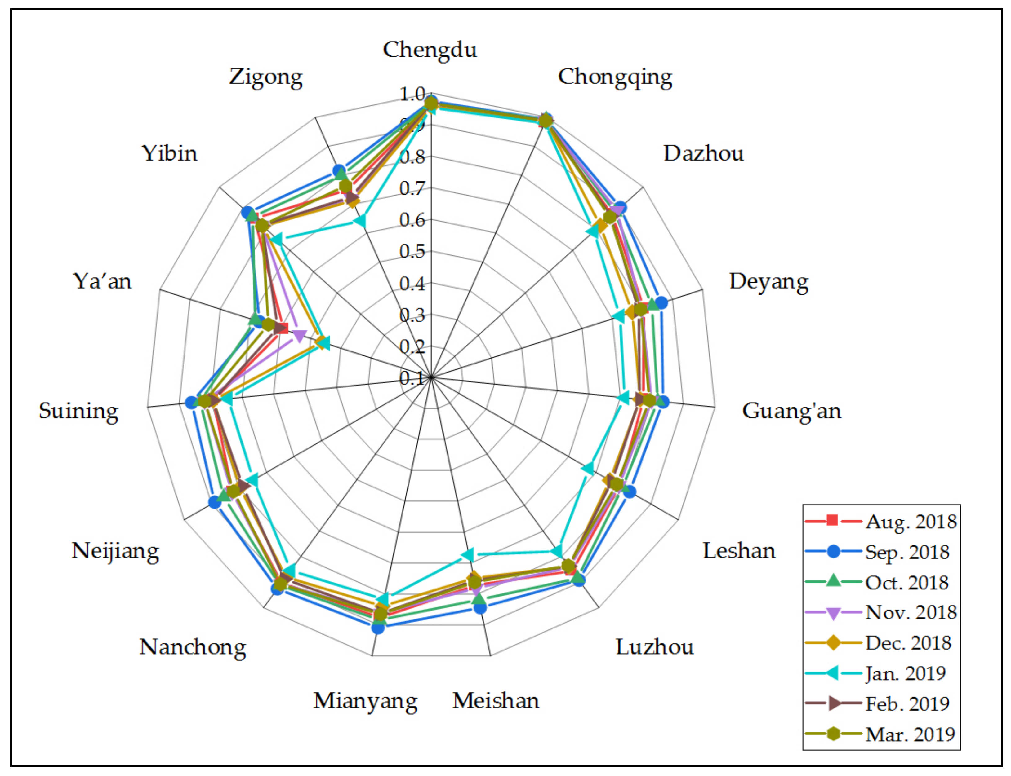 Sustainability 13 00206 g008