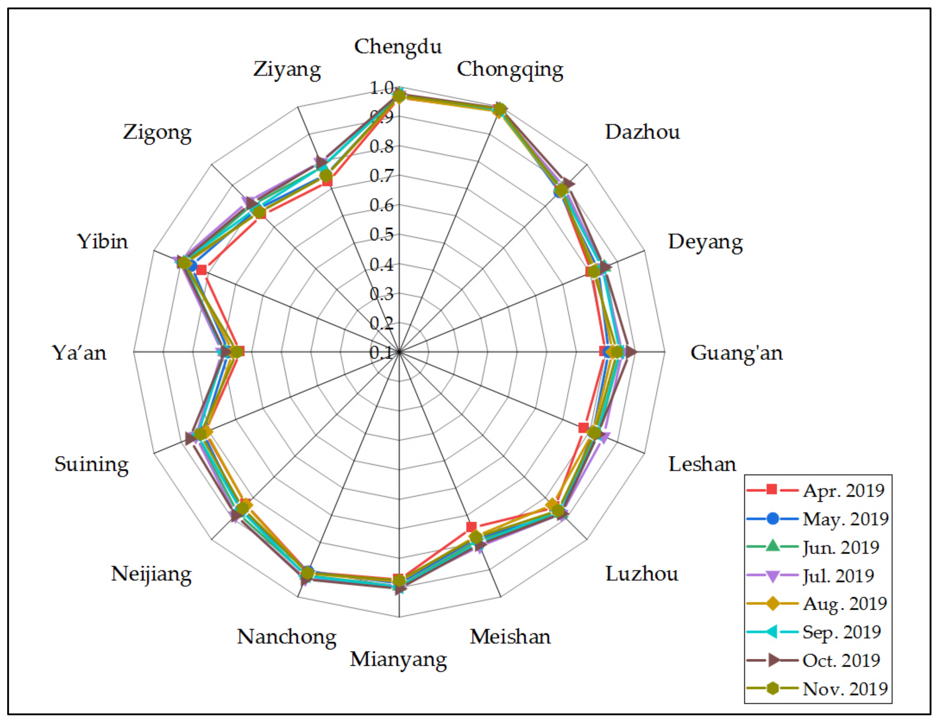 Sustainability 13 00206 g009