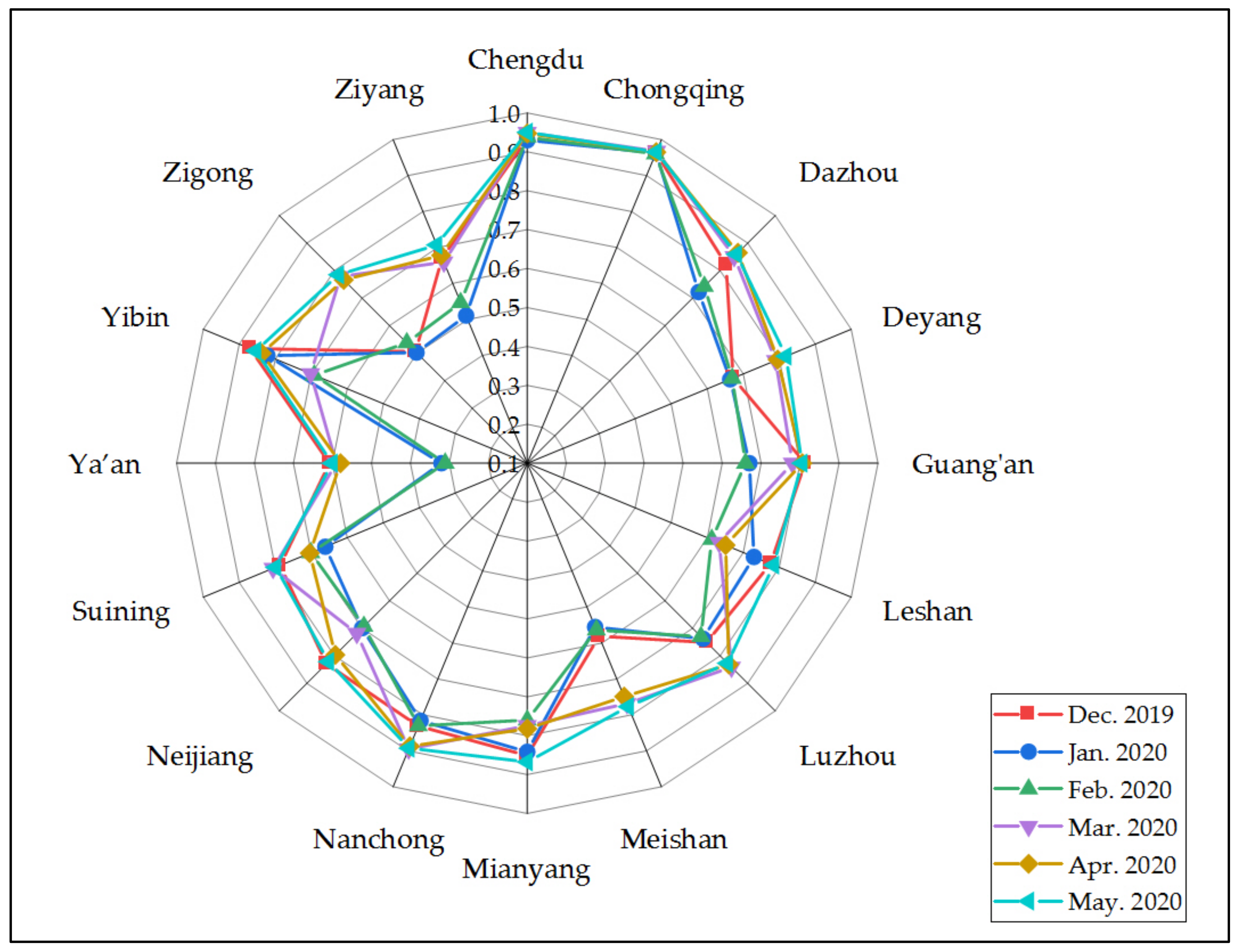 Sustainability 13 00206 g010