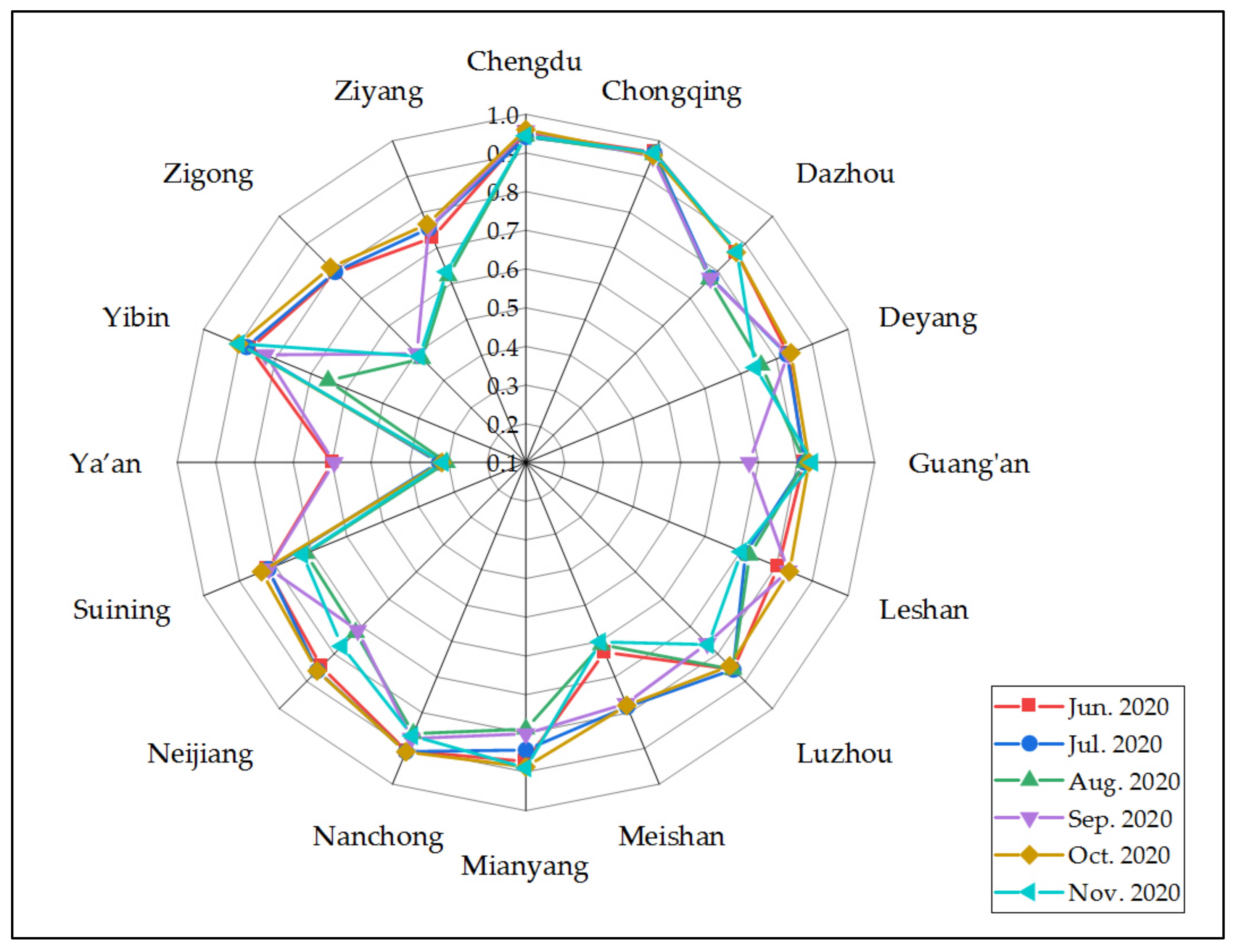 Sustainability 13 00206 g011