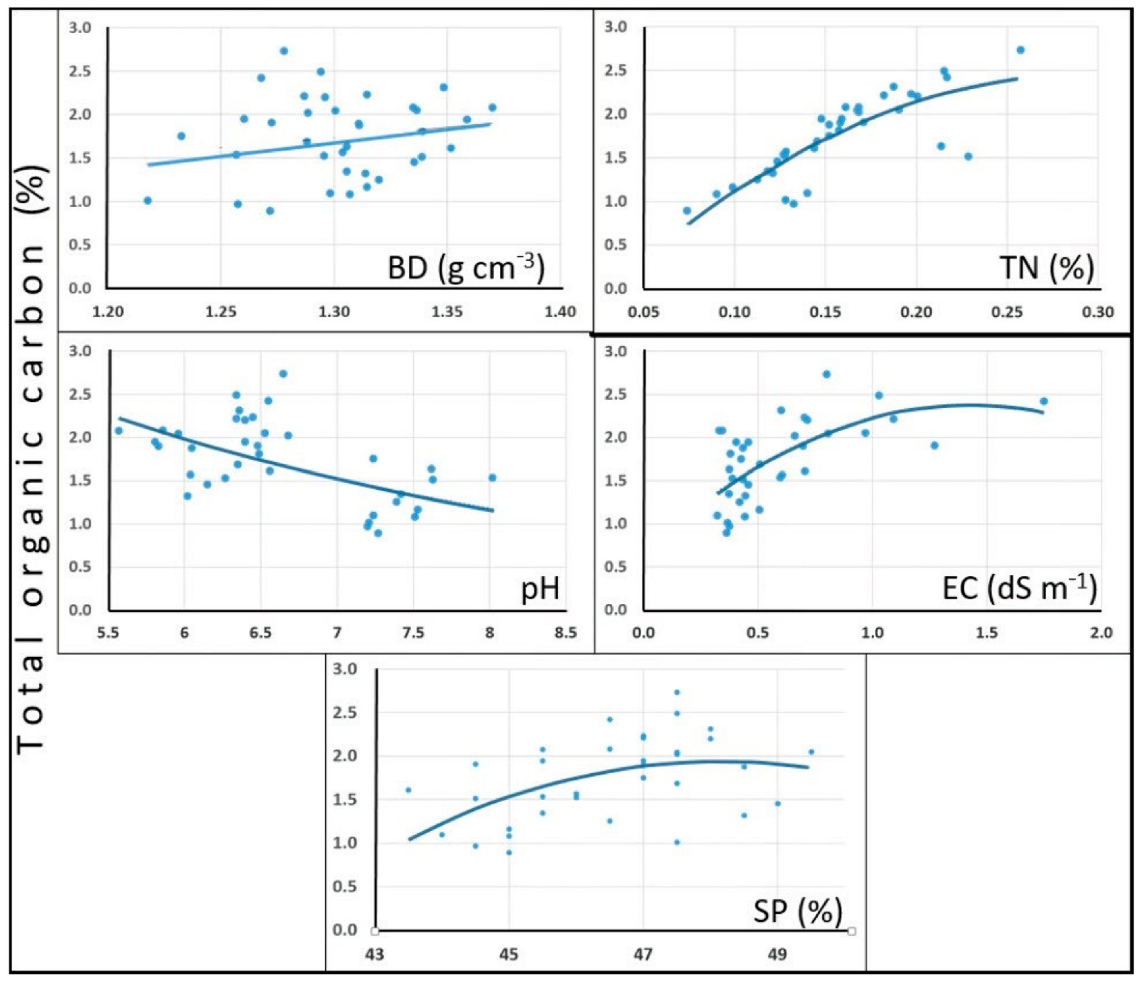 Sustainability 13 00208 g002