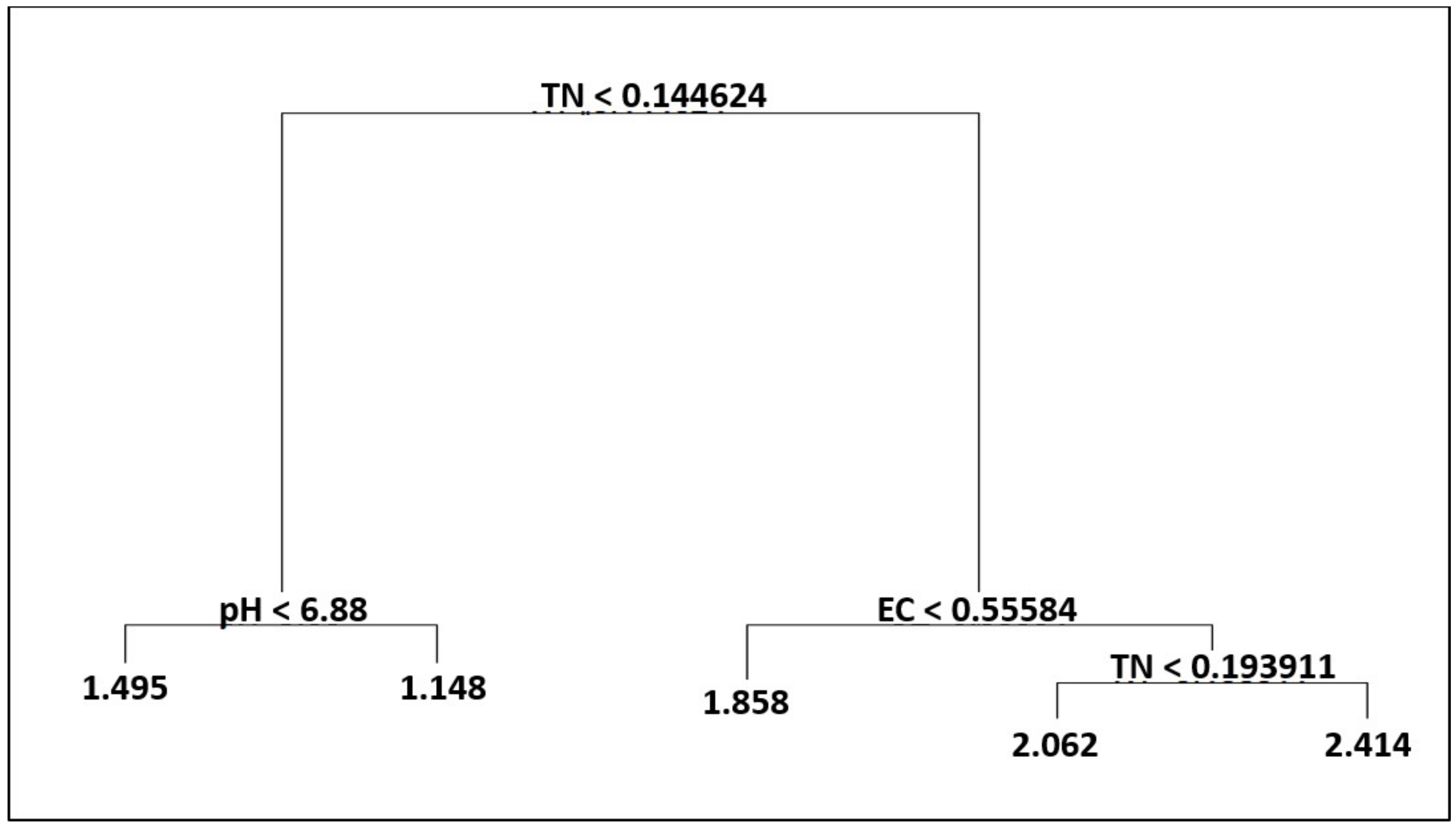 Sustainability 13 00208 g003