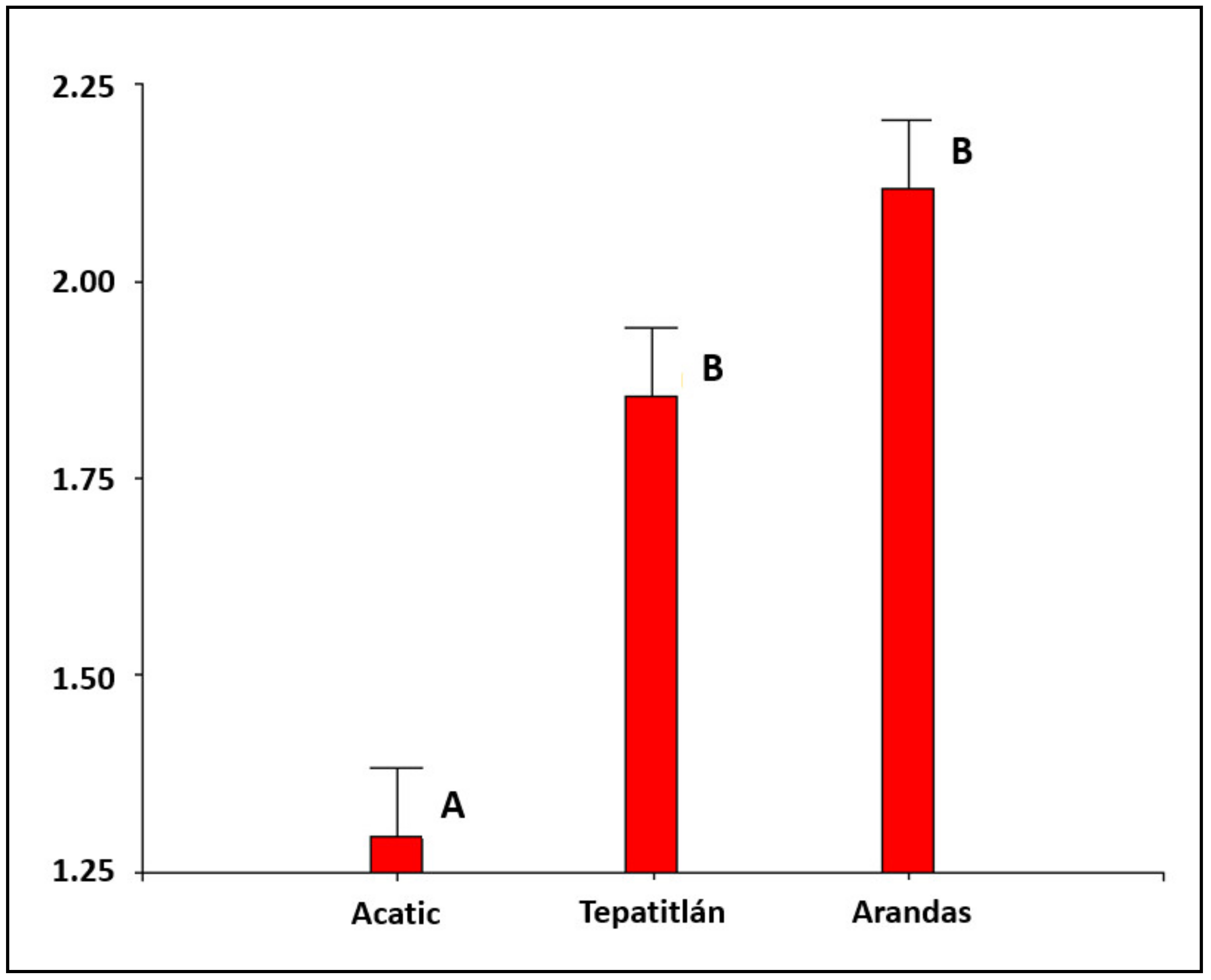 Sustainability 13 00208 g004