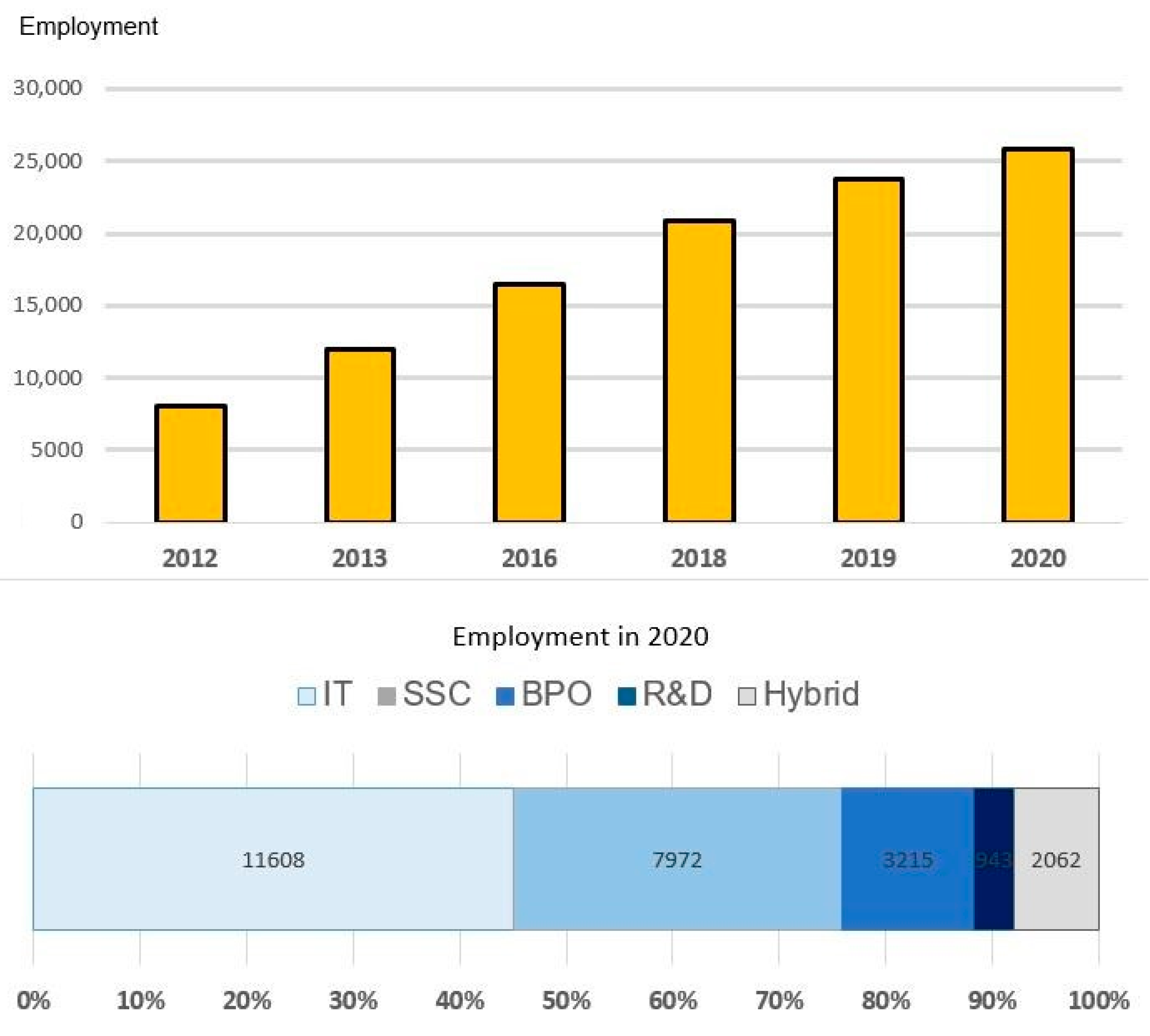 Sustainability 13 00211 g006