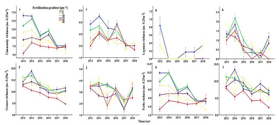 Sustainability 13 00213 g0a2