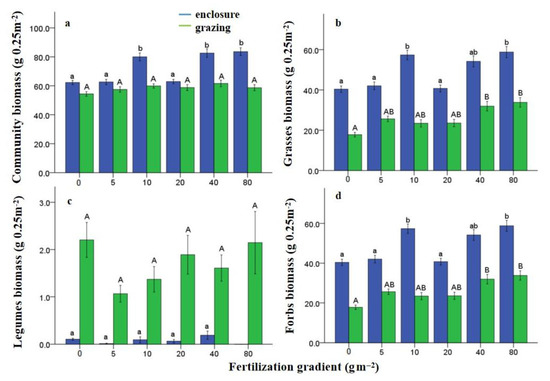 Sustainability 13 00213 g0a3
