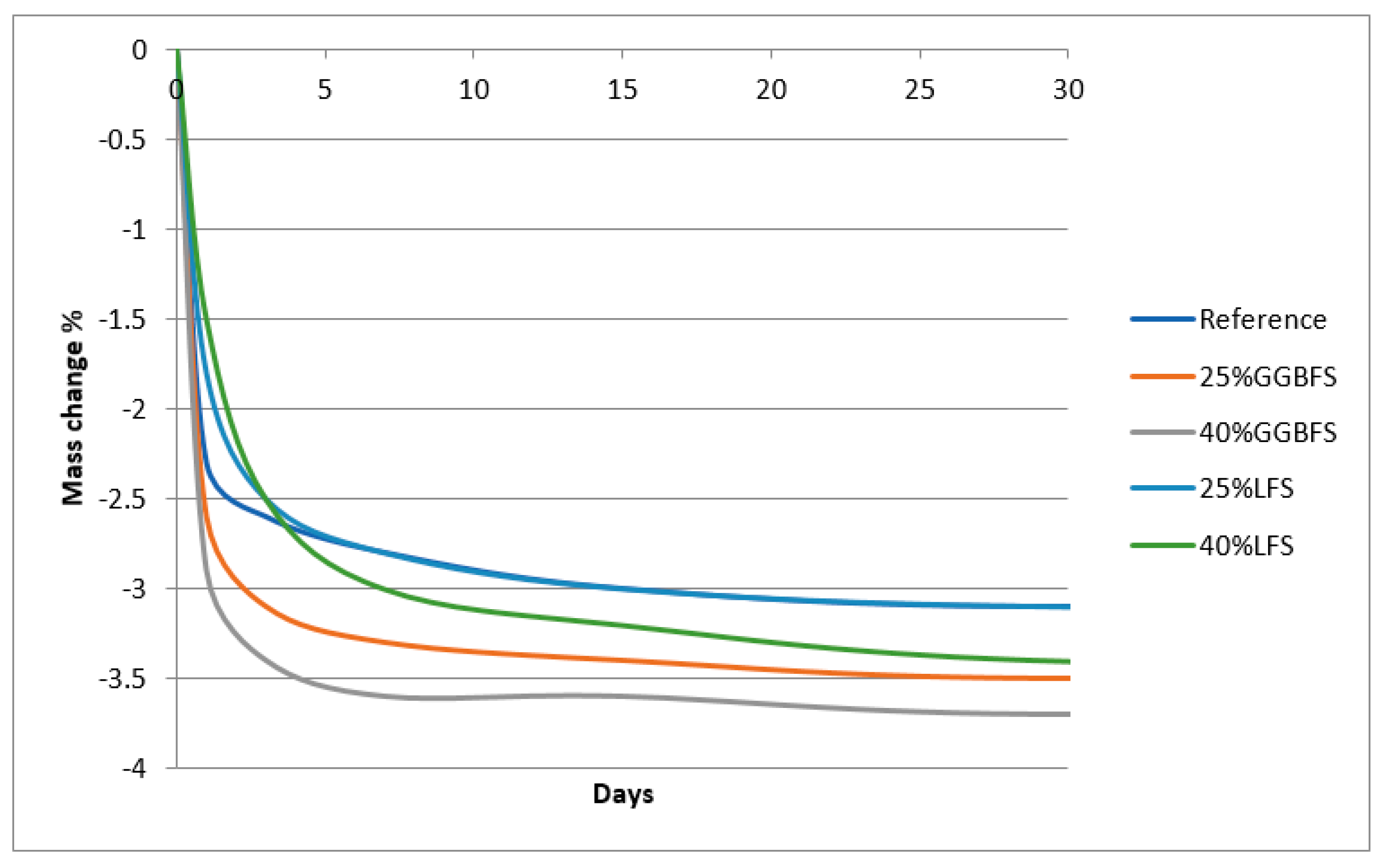 Sustainability 13 00214 g016