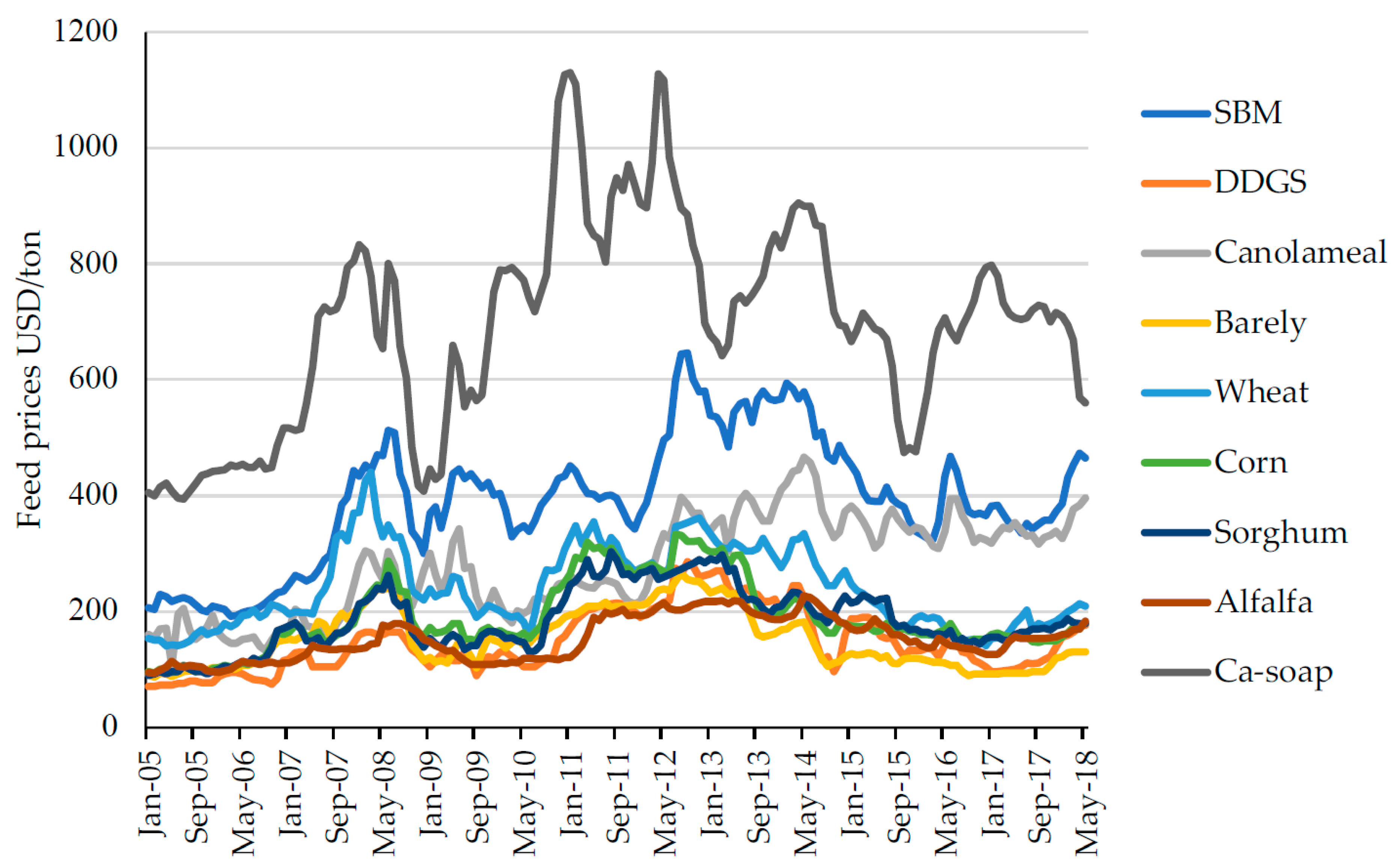 Sustainability 13 00215 g001