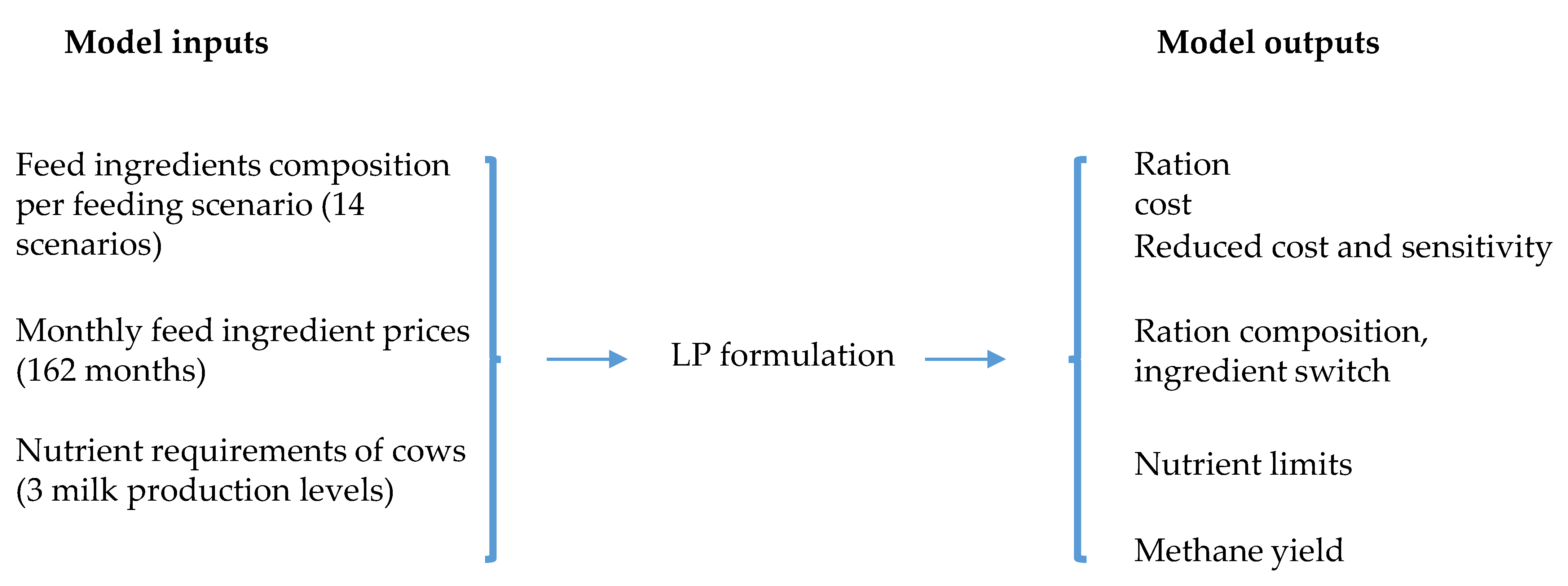 Sustainability 13 00215 g002