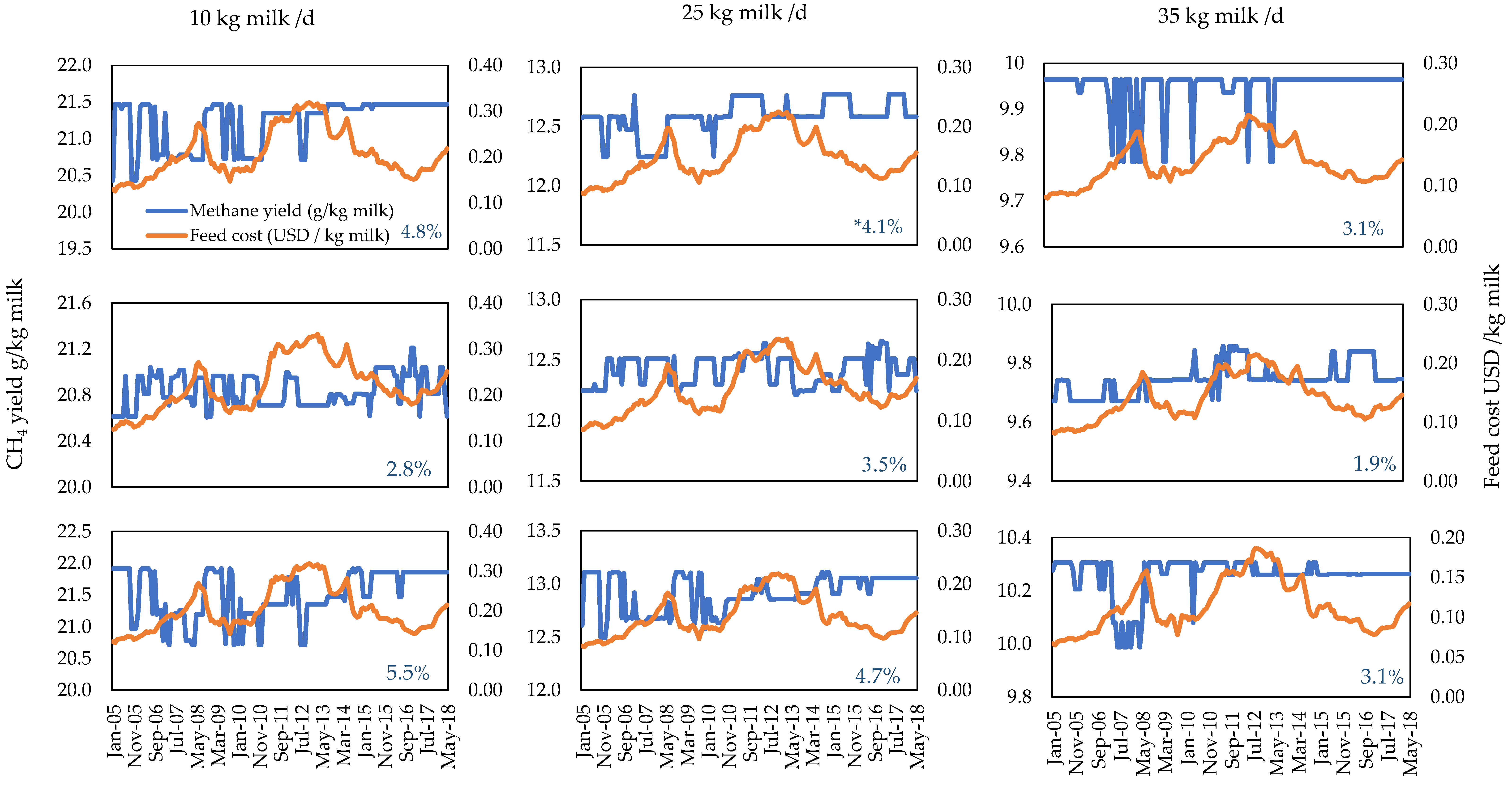 Sustainability 13 00215 g003