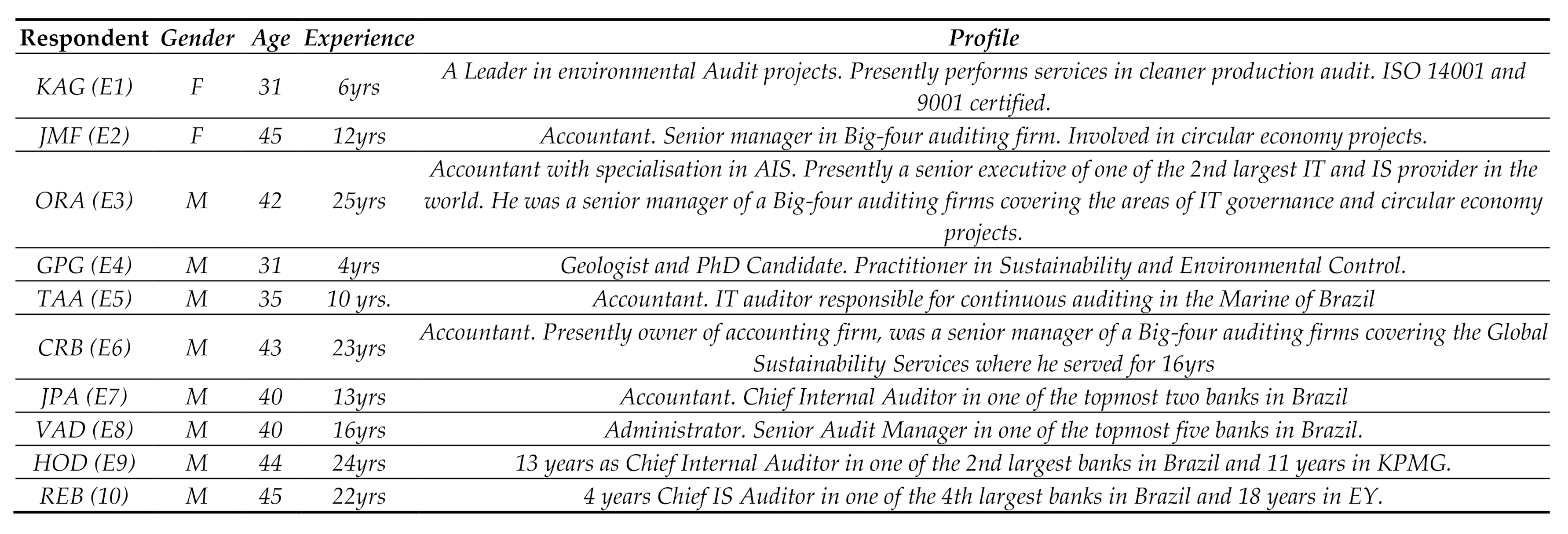 Sustainability 13 00218 g002 Sustainability 13 00218 g002