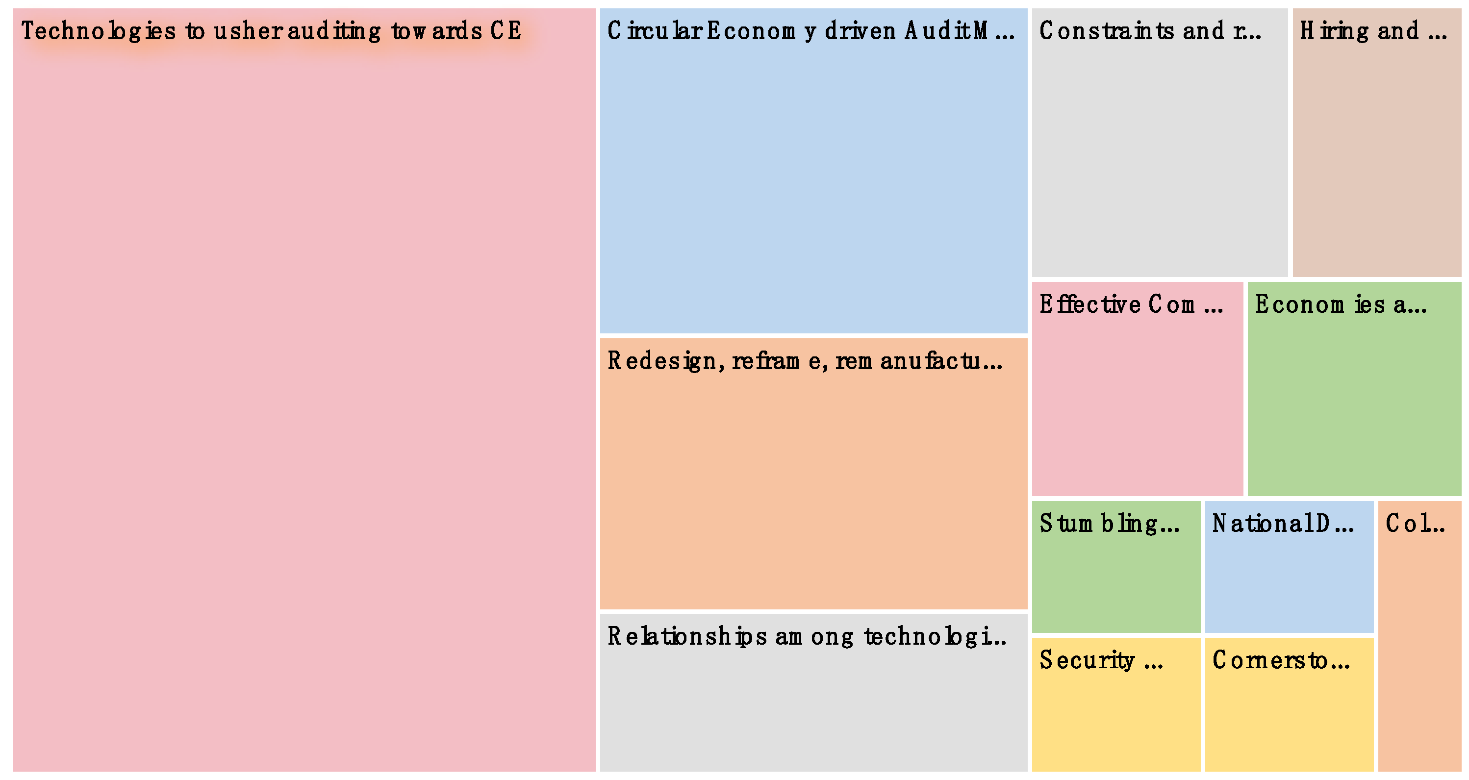 Sustainability 13 00218 g004 Sustainability 13 00218 g004