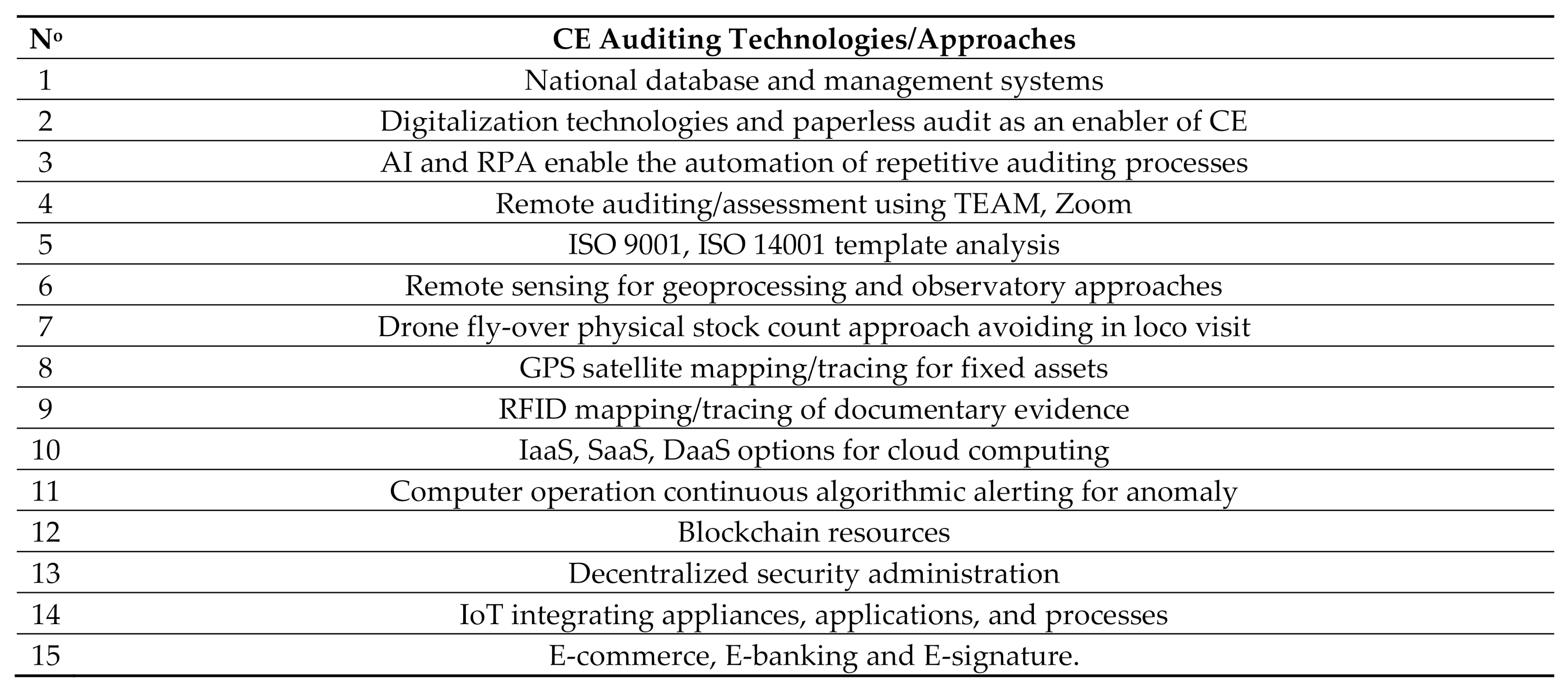 Sustainability 13 00218 g005 Sustainability 13 00218 g005