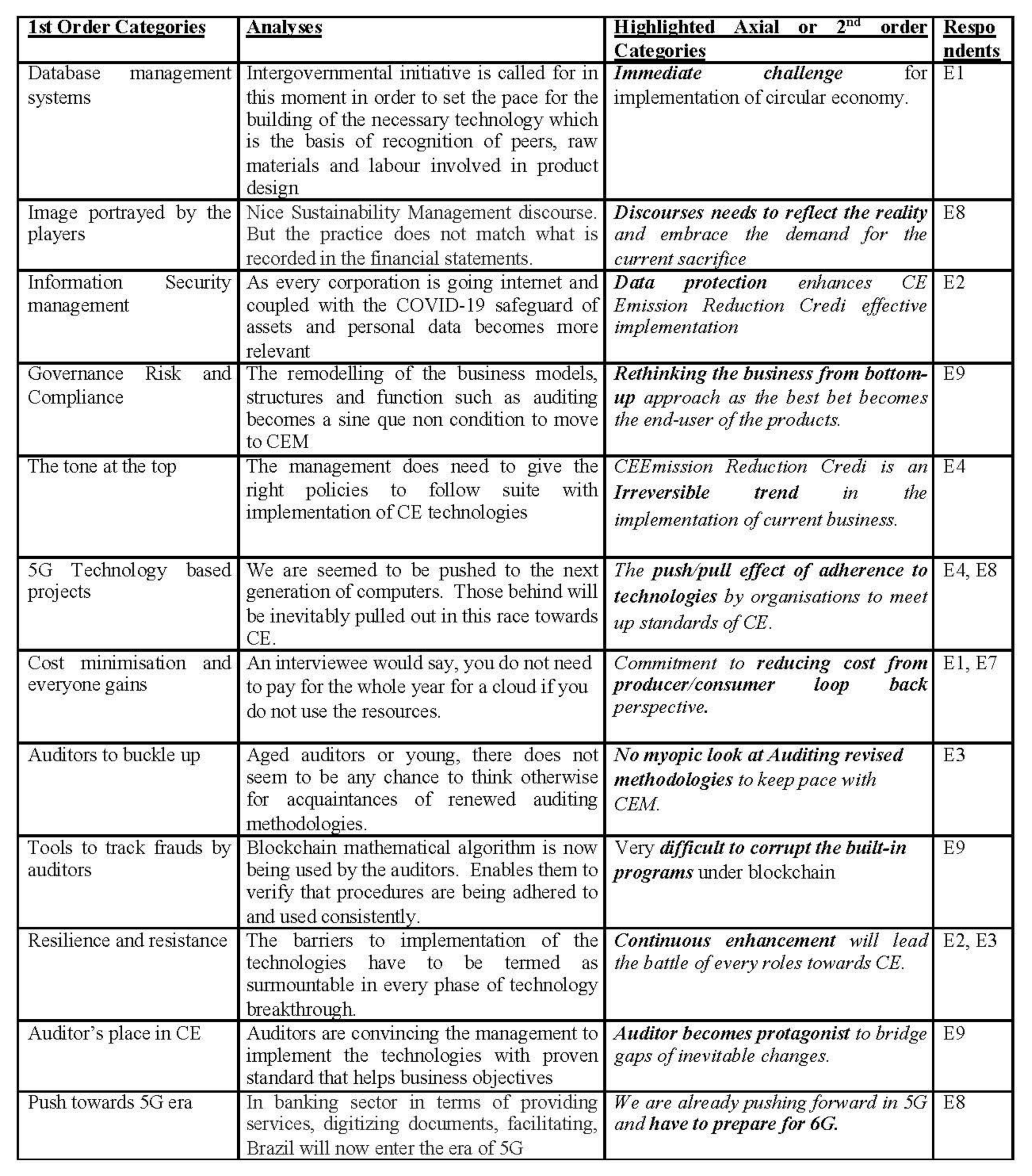 Sustainability 13 00218 g006 Sustainability 13 00218 g006