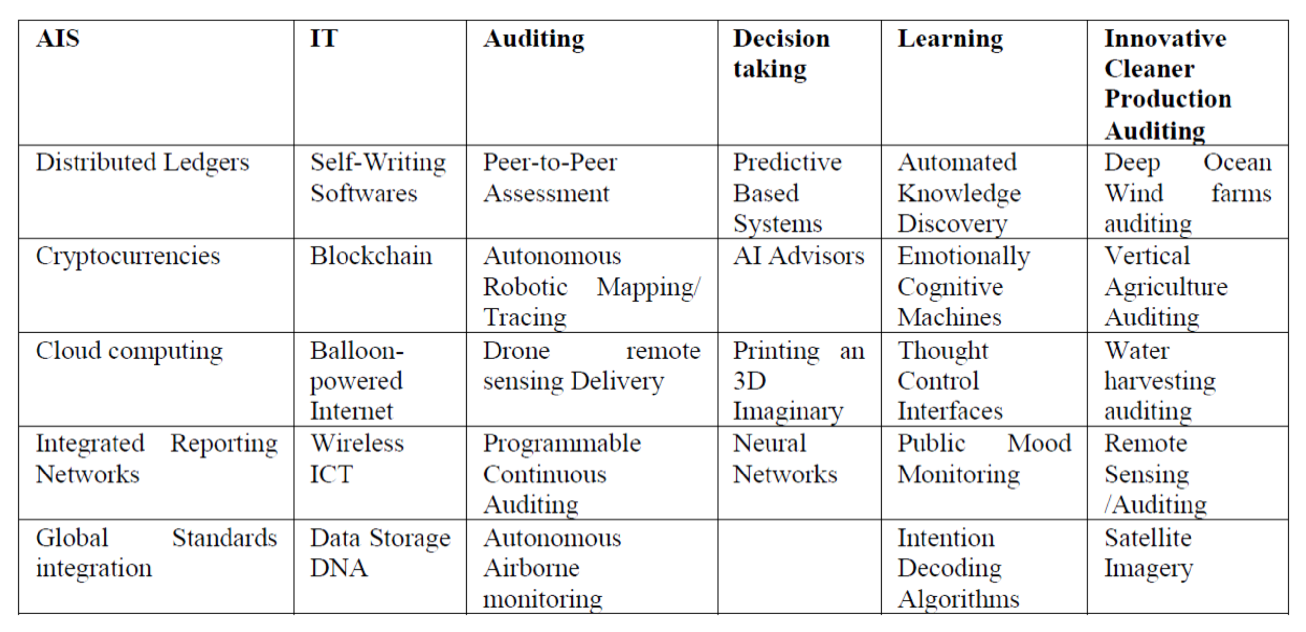 Sustainability 13 00218 g007 Sustainability 13 00218 g007