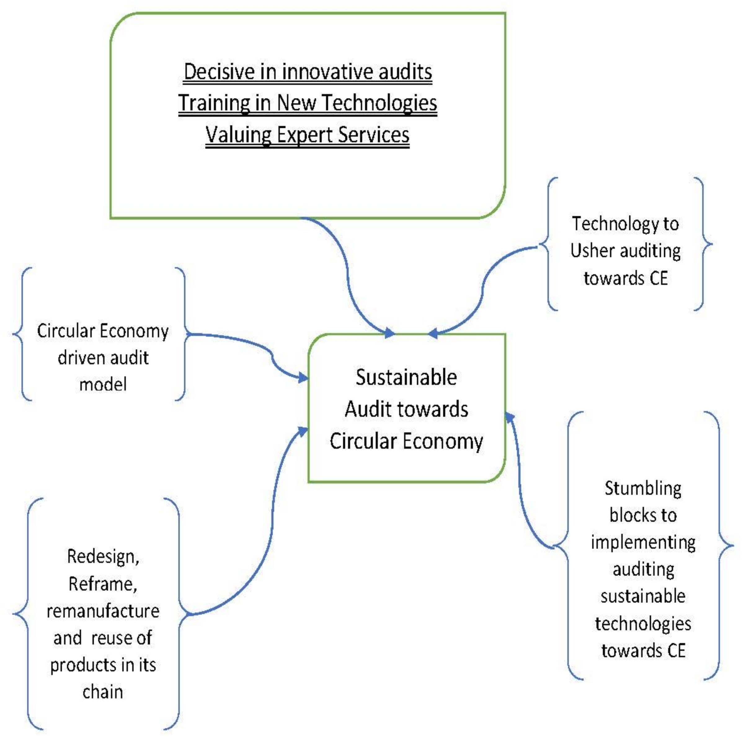 Sustainability 13 00218 g008 Sustainability 13 00218 g008