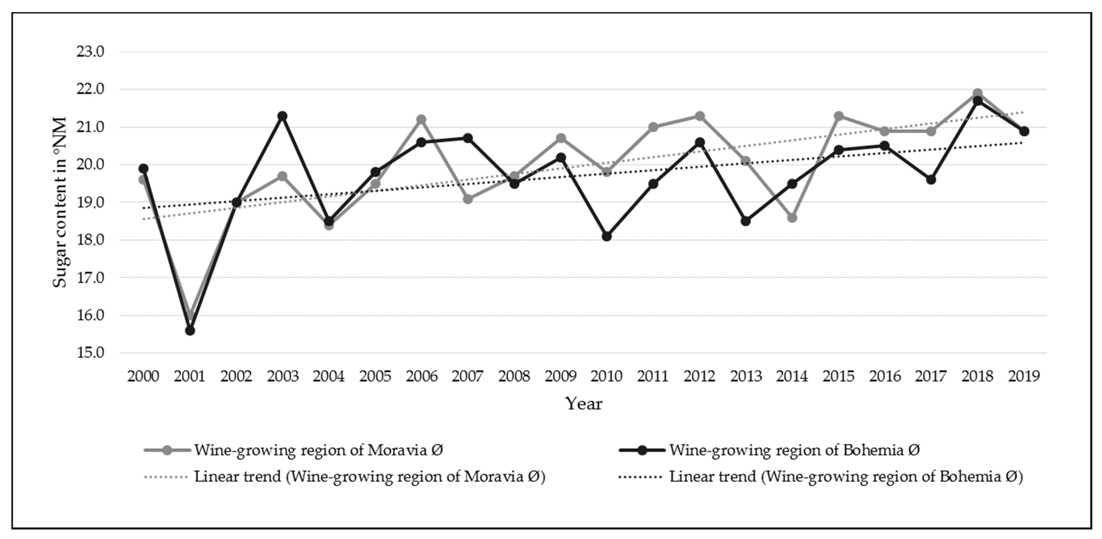 Sustainability 13 00222 g003