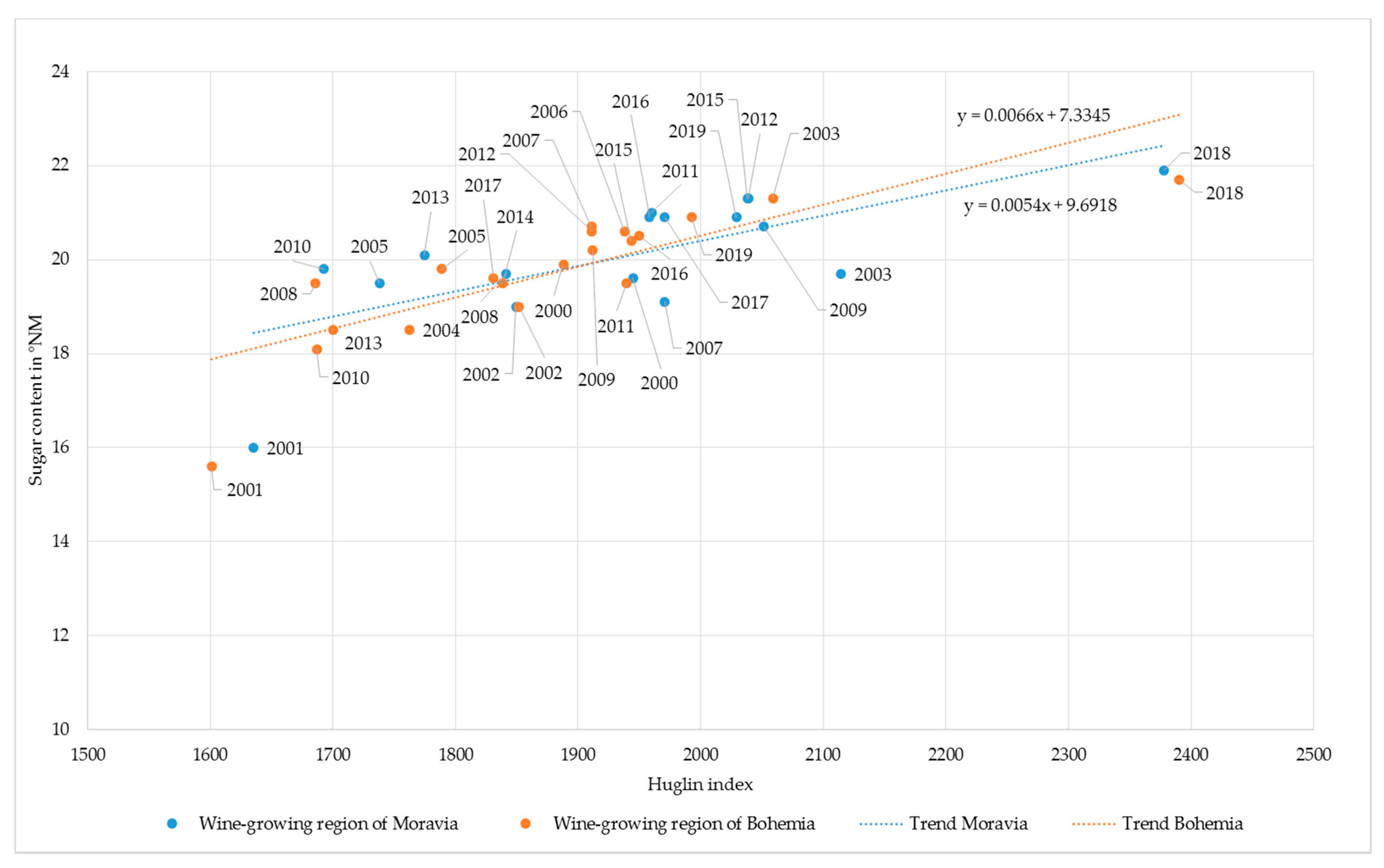 Sustainability 13 00222 g005