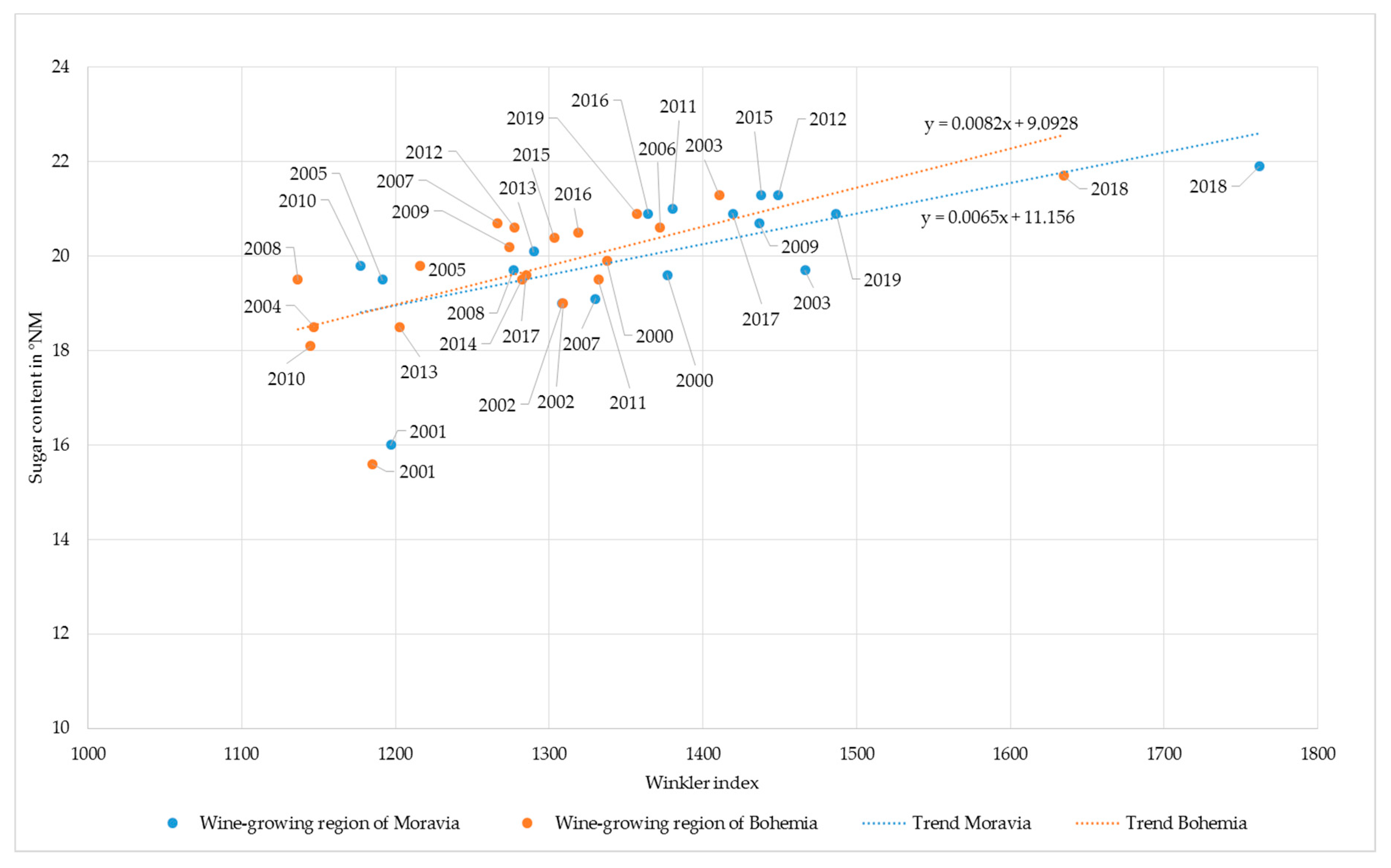 Sustainability 13 00222 g006