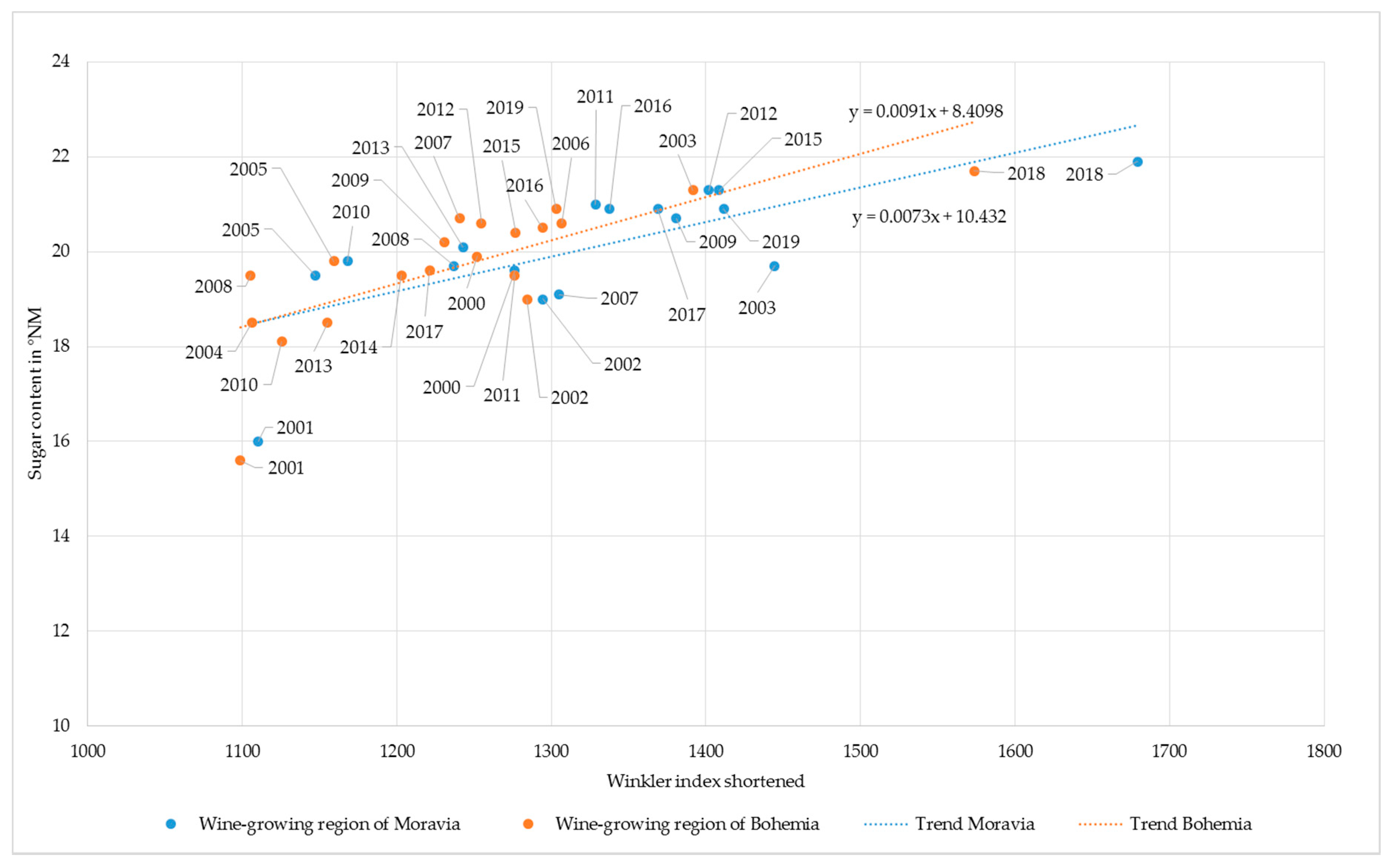Sustainability 13 00222 g007