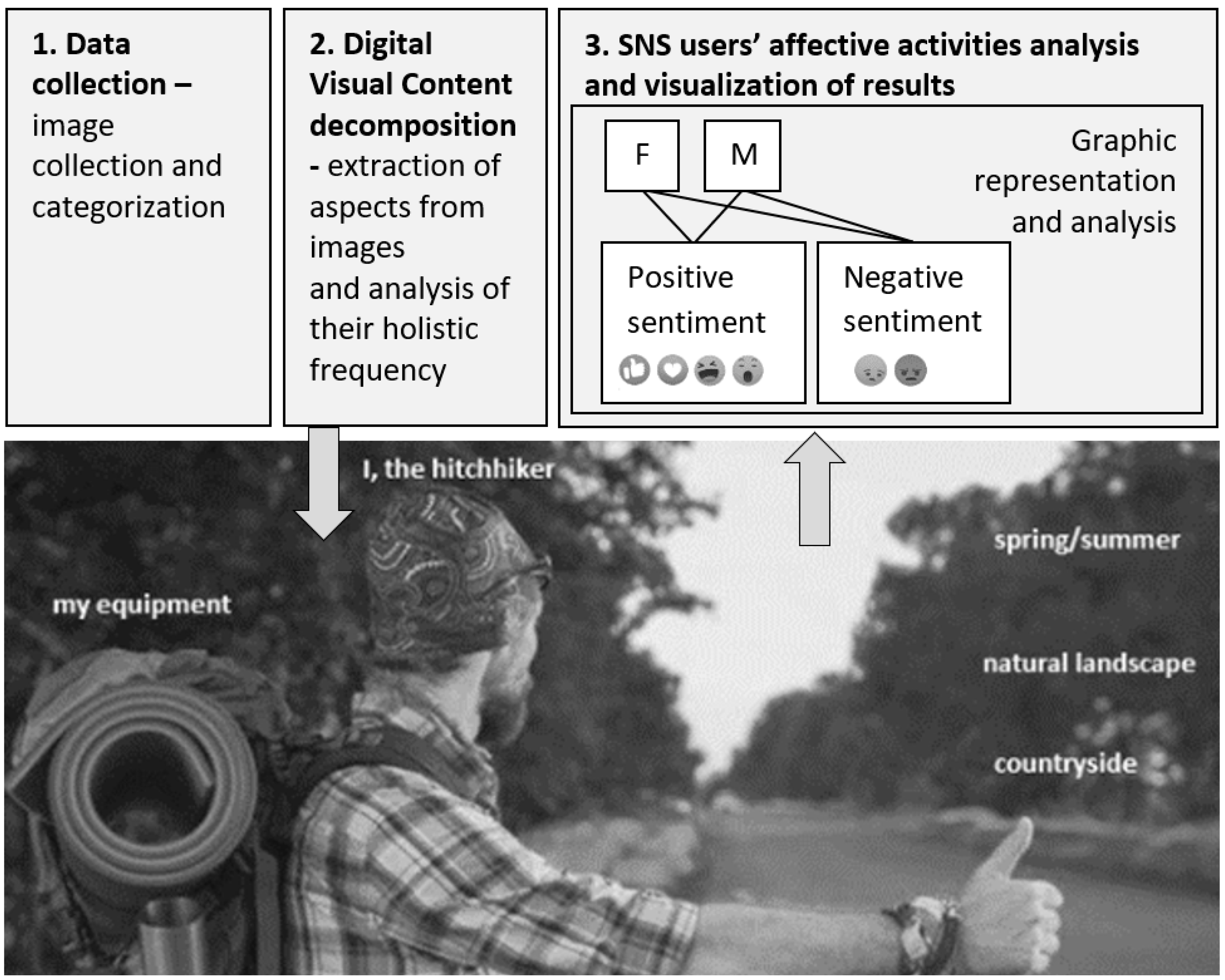 Sustainability 13 00223 g001