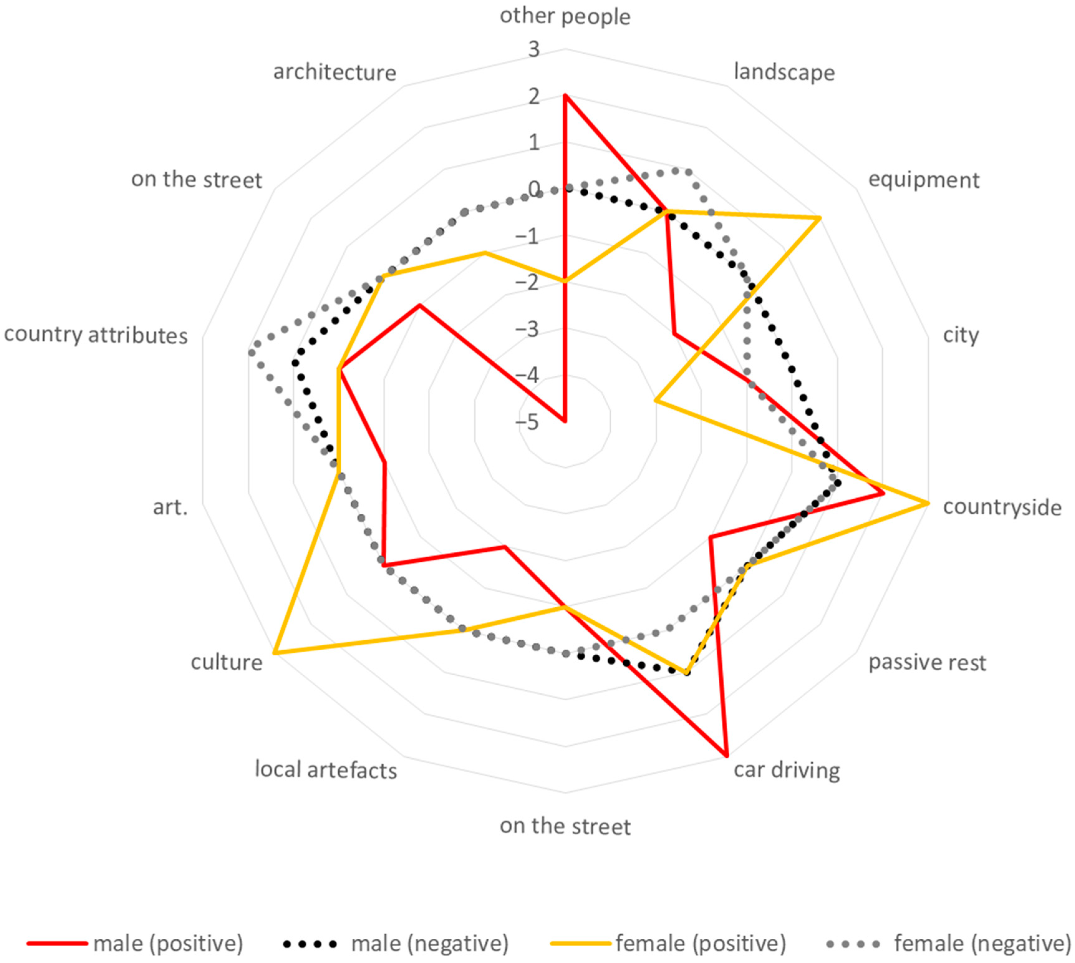 Sustainability 13 00223 g003
