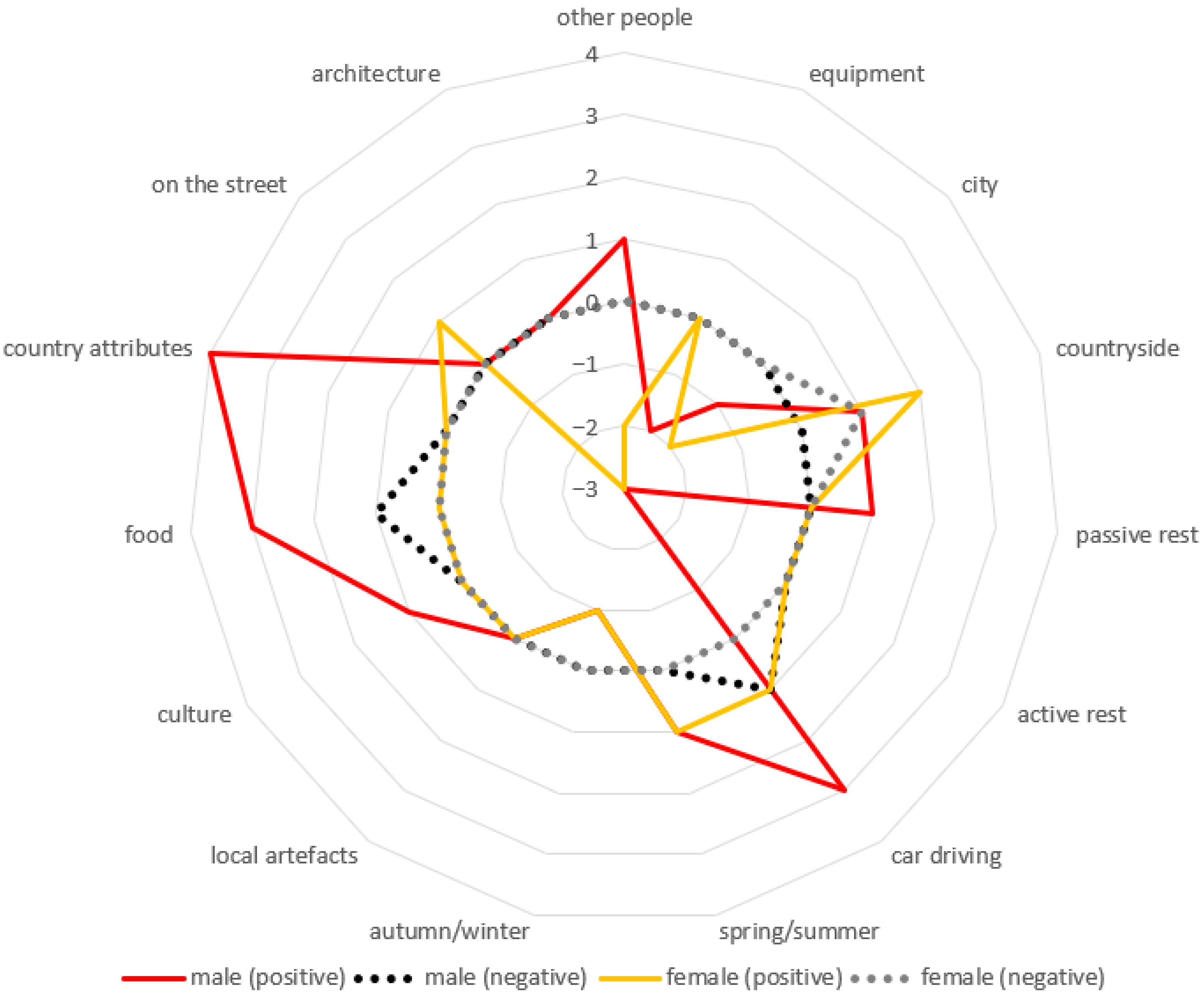 Sustainability 13 00223 g004
