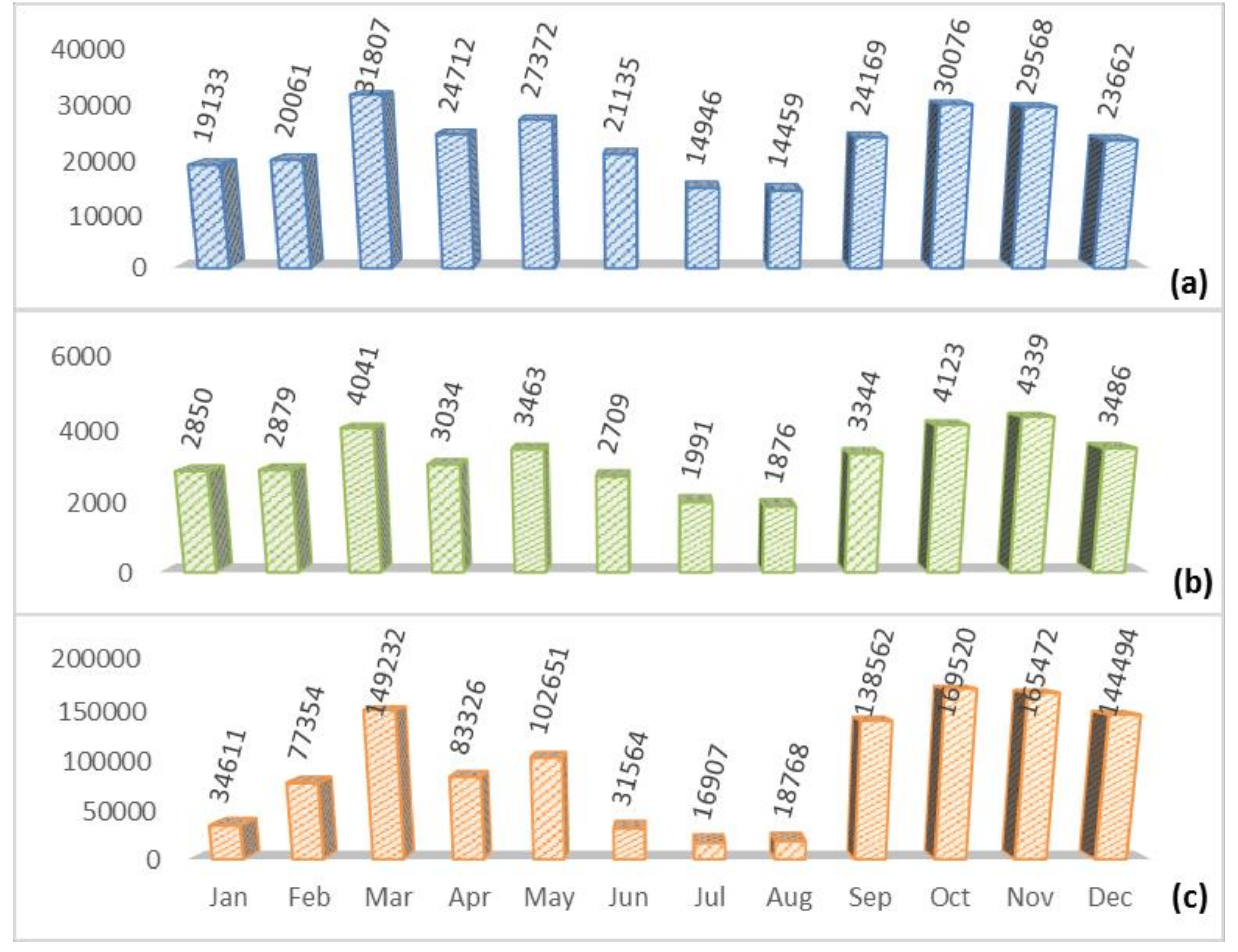 Sustainability 13 00225 g002